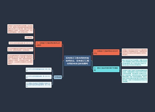 没有签订工程合同的纠纷如何诉讼,没有签订工程合同的有诉讼时效期吗 没有签订工程合同的纠纷如何诉讼,没有签订工程合同的有诉讼时效期吗