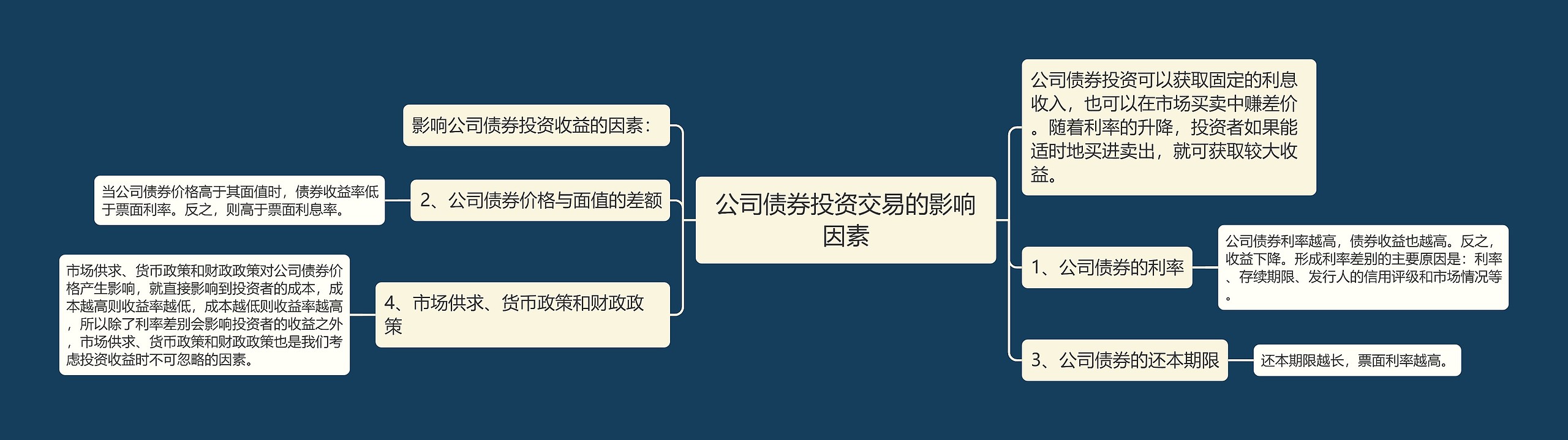 公司债券投资交易的影响因素