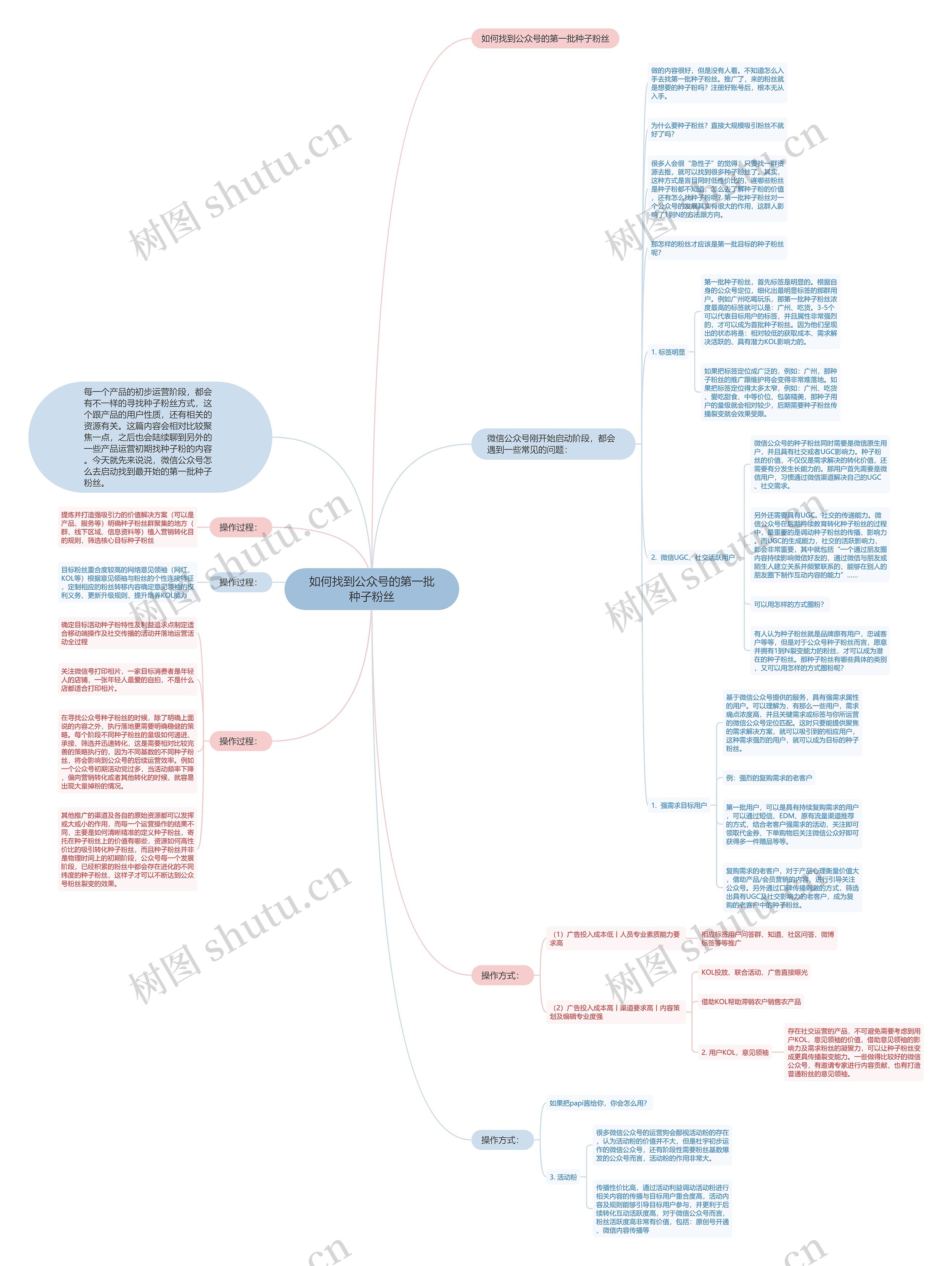 如何找到公众号的第一批种子粉丝 如何找到公众号的第一批种子粉丝