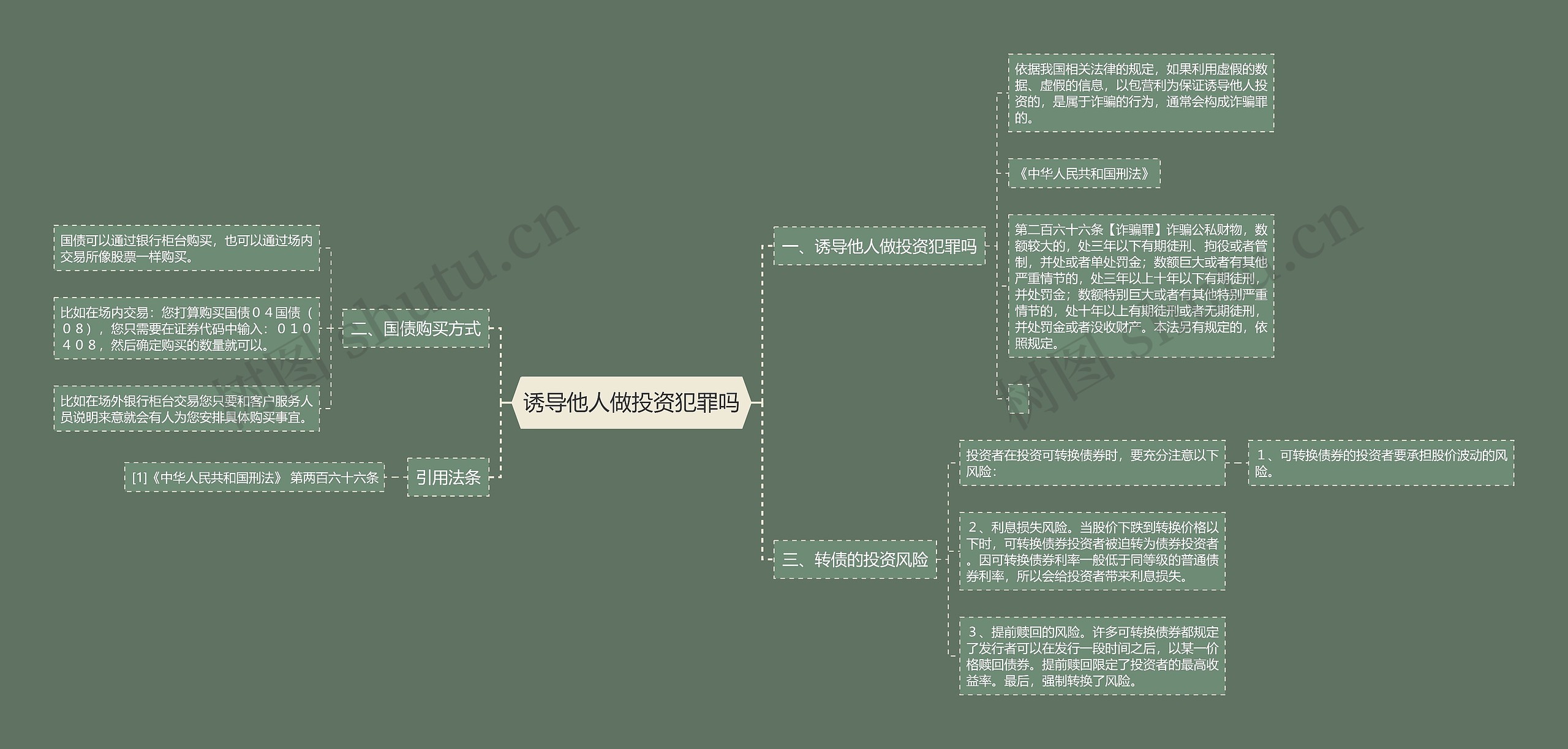 诱导他人做投资犯罪吗思维导图