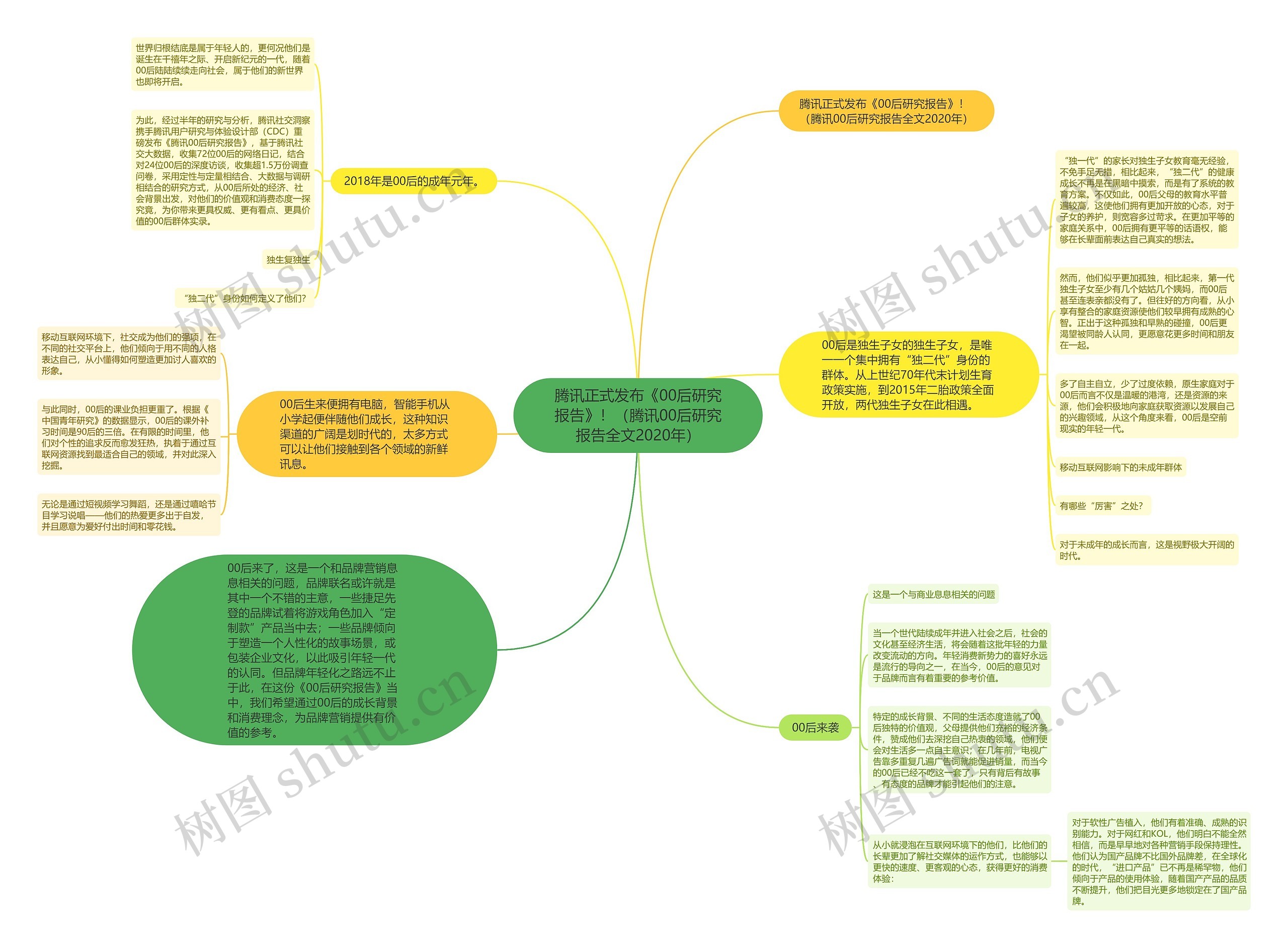 腾讯正式发布《00后研究报告》！（腾讯00后研究报告全文2020年）思维导图