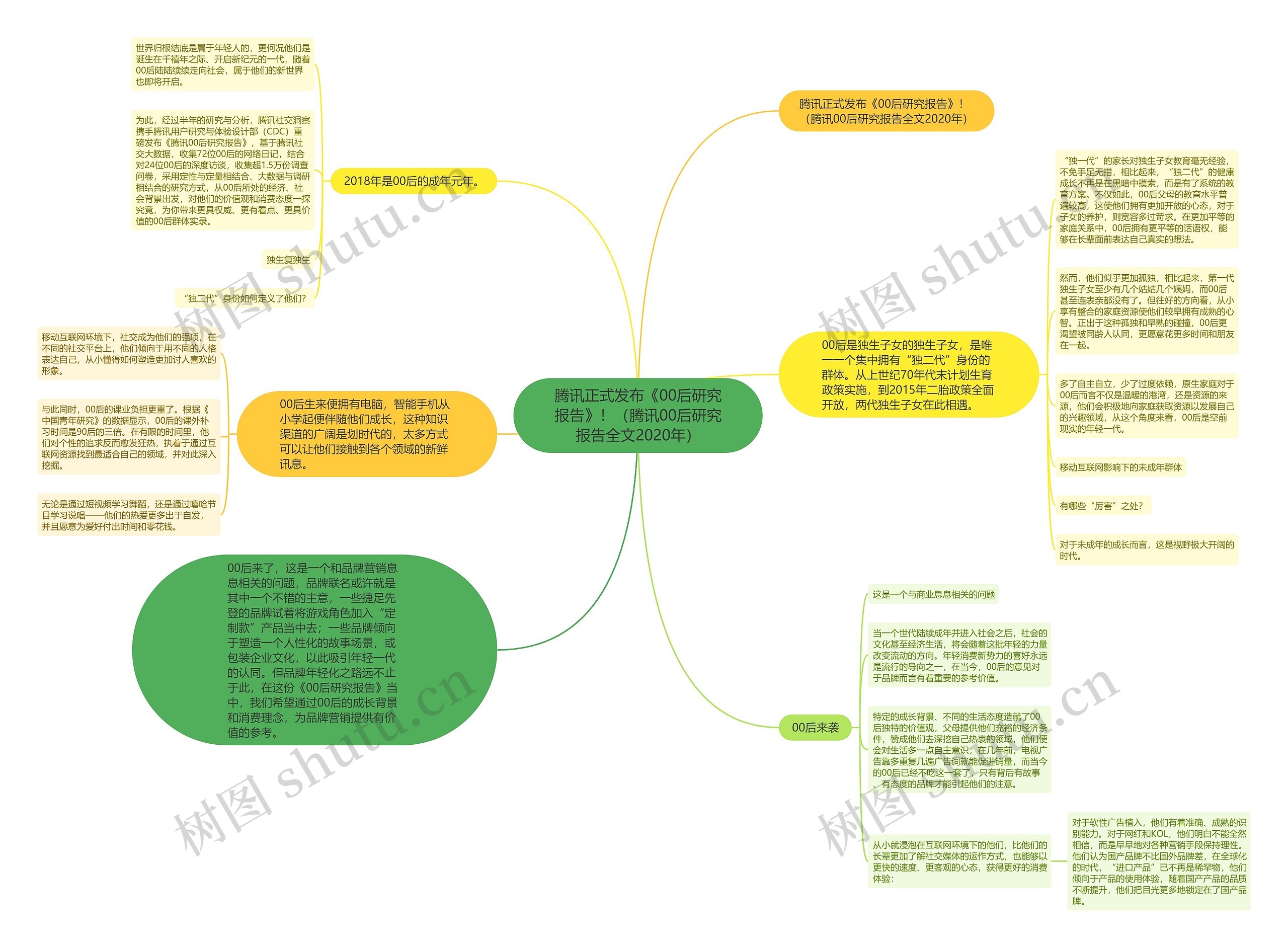 腾讯正式发布《00后研究报告》!(腾讯00后研究报告全文2020年) 腾讯正式发布《00后研究报告》!(腾讯00后研究报告全文2020年)