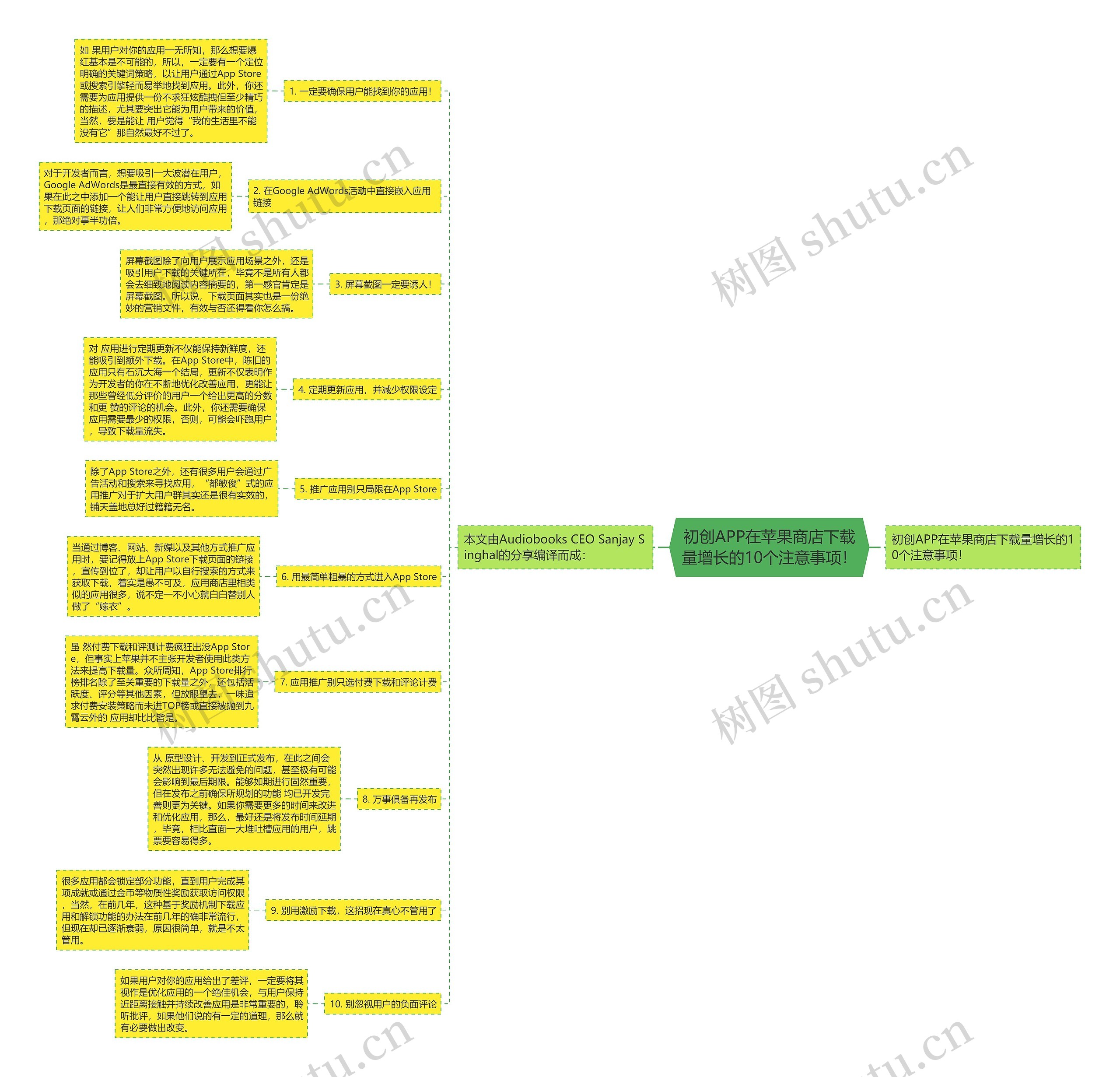 初创APP在苹果商店下载量增长的10个注意事项！思维导图