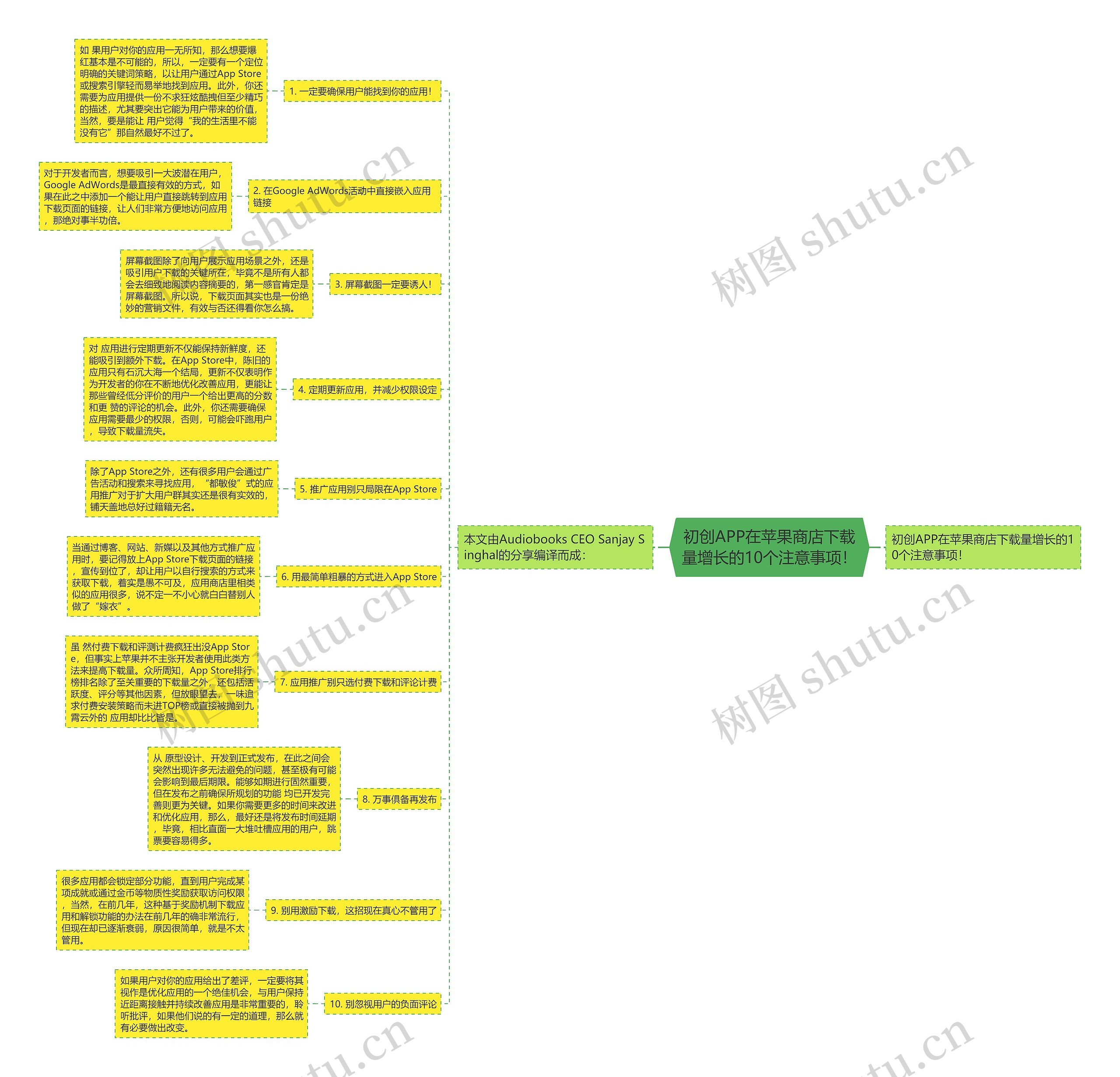 初创APP在苹果商店下载量增长的10个注意事项! 初创APP在苹果商店下载量增长的10个注意事项!