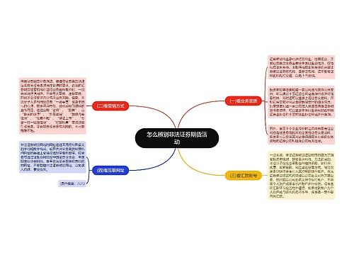 怎么辨别非法证券期货活动