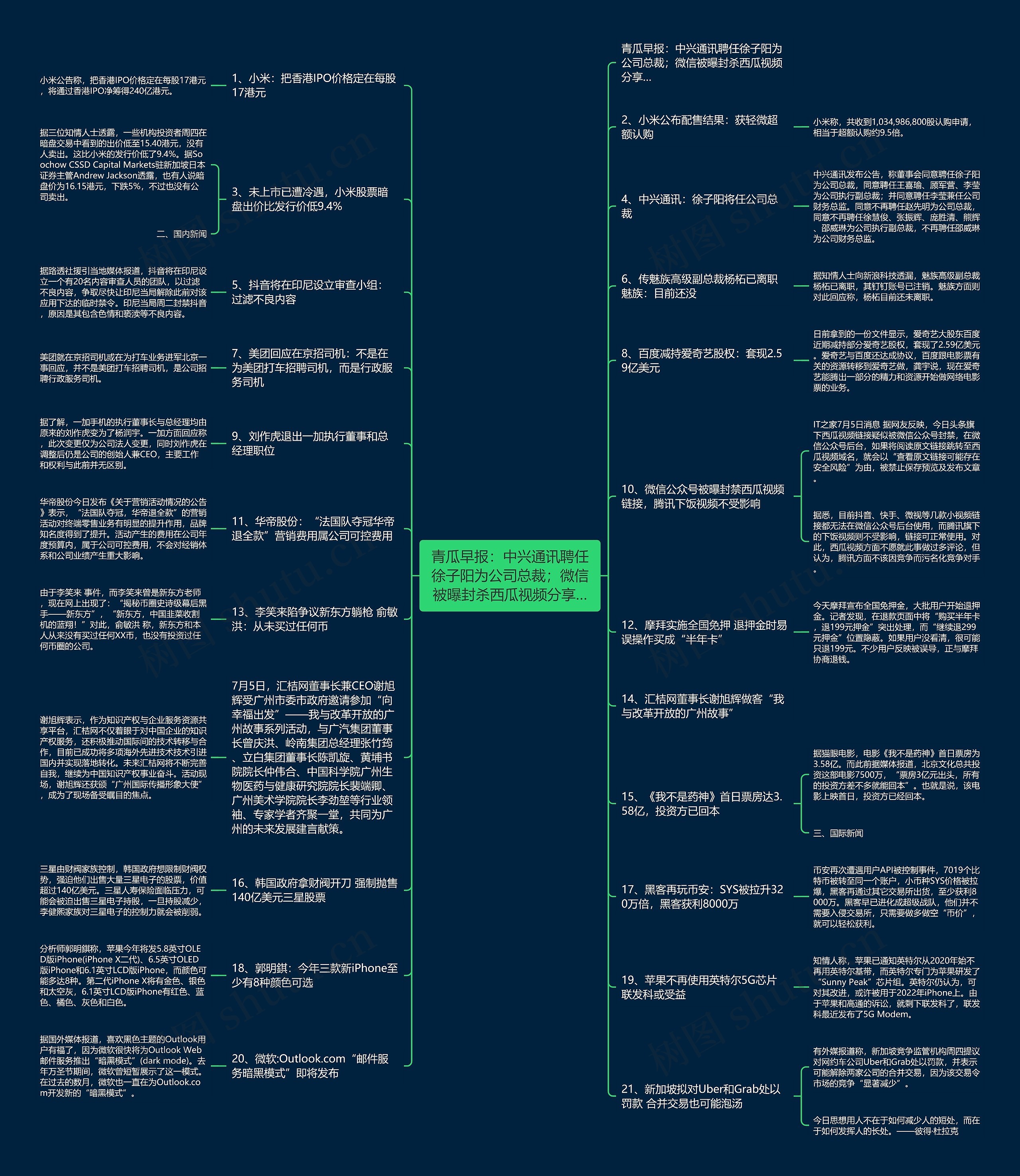 青瓜早报：中兴通讯聘任徐子阳为公司总裁；微信被曝封杀西瓜视频分享…