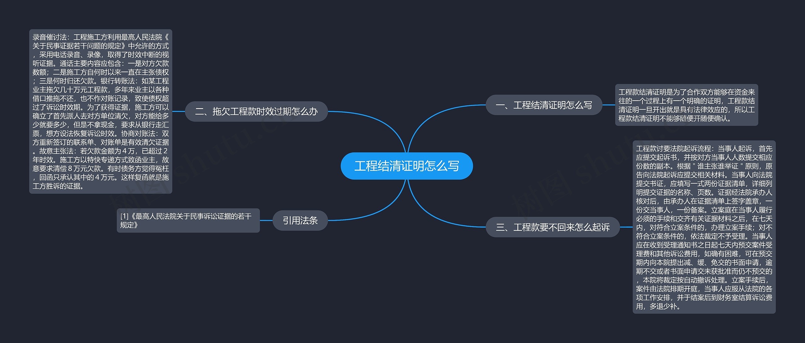 工程结清证明怎么写思维导图