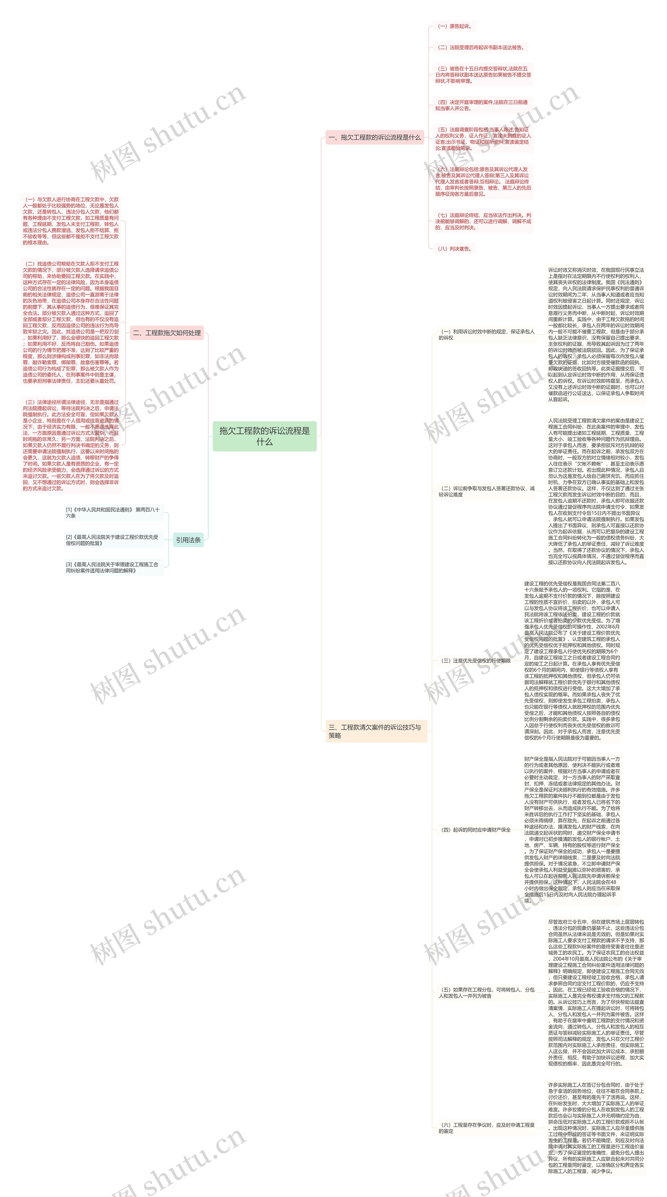 拖欠工程款的诉讼流程是什么 拖欠工程款的诉讼流程是什么