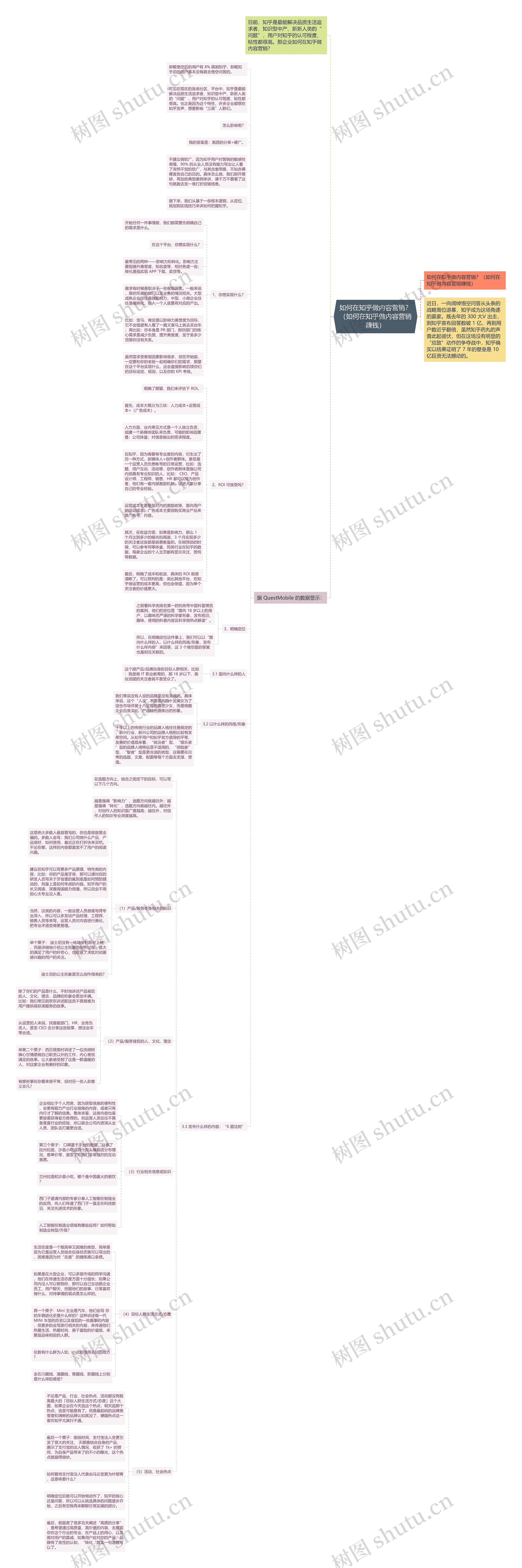 如何在知乎做内容营销？（如何在知乎做内容营销赚钱）思维导图