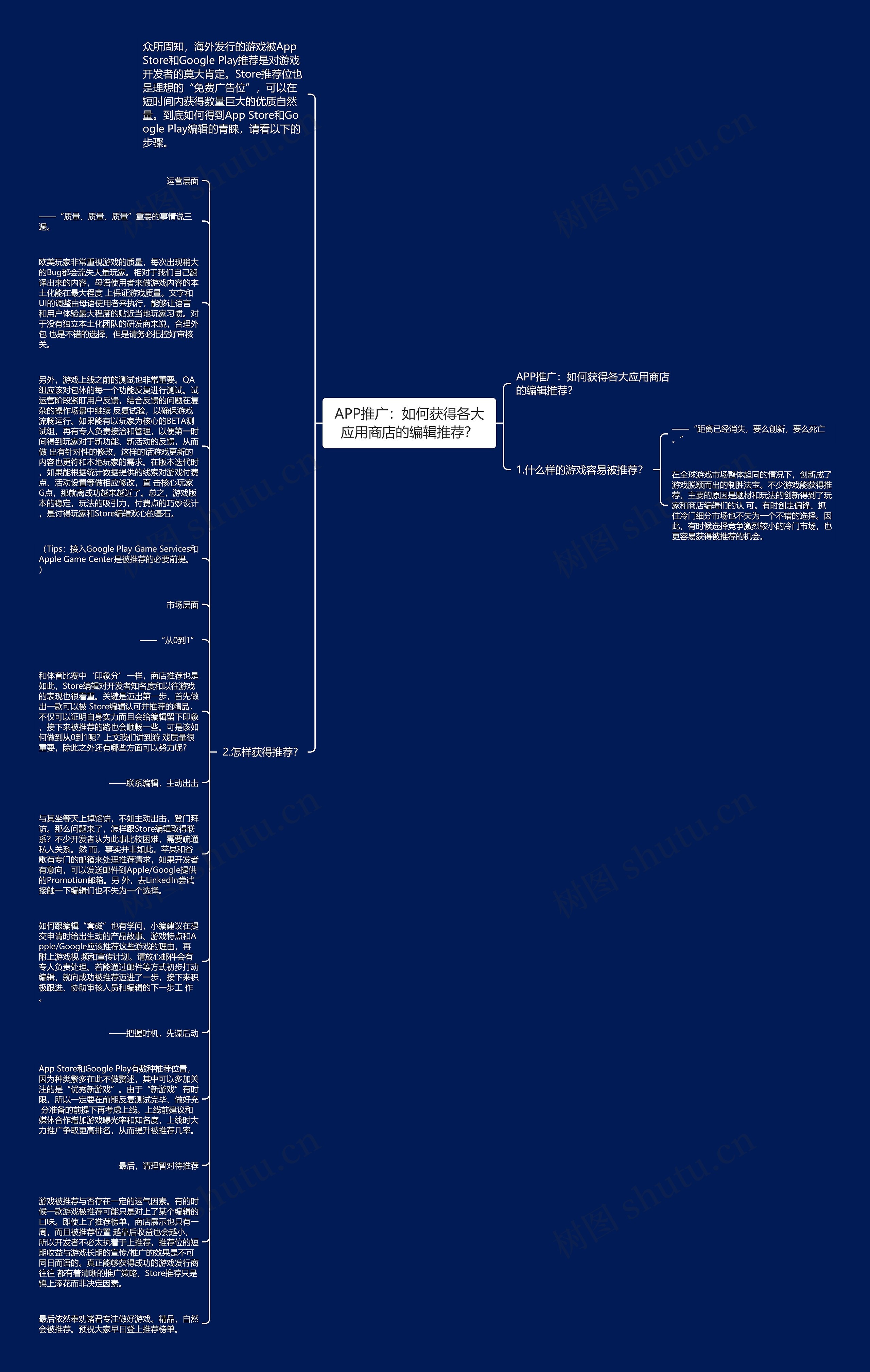 APP推广：如何获得各大应用商店的编辑推荐？思维导图