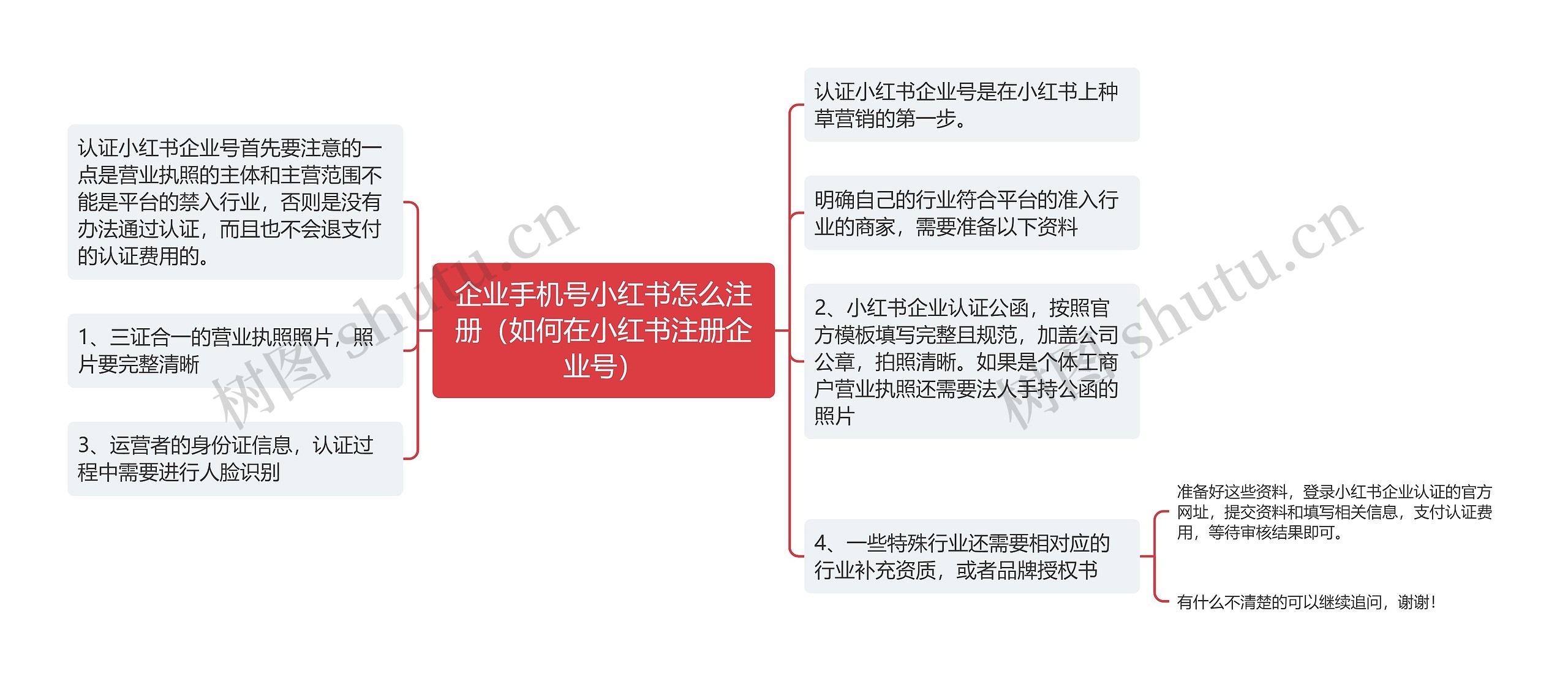 企业手机号小红书怎么注册（如何在小红书注册企业号）