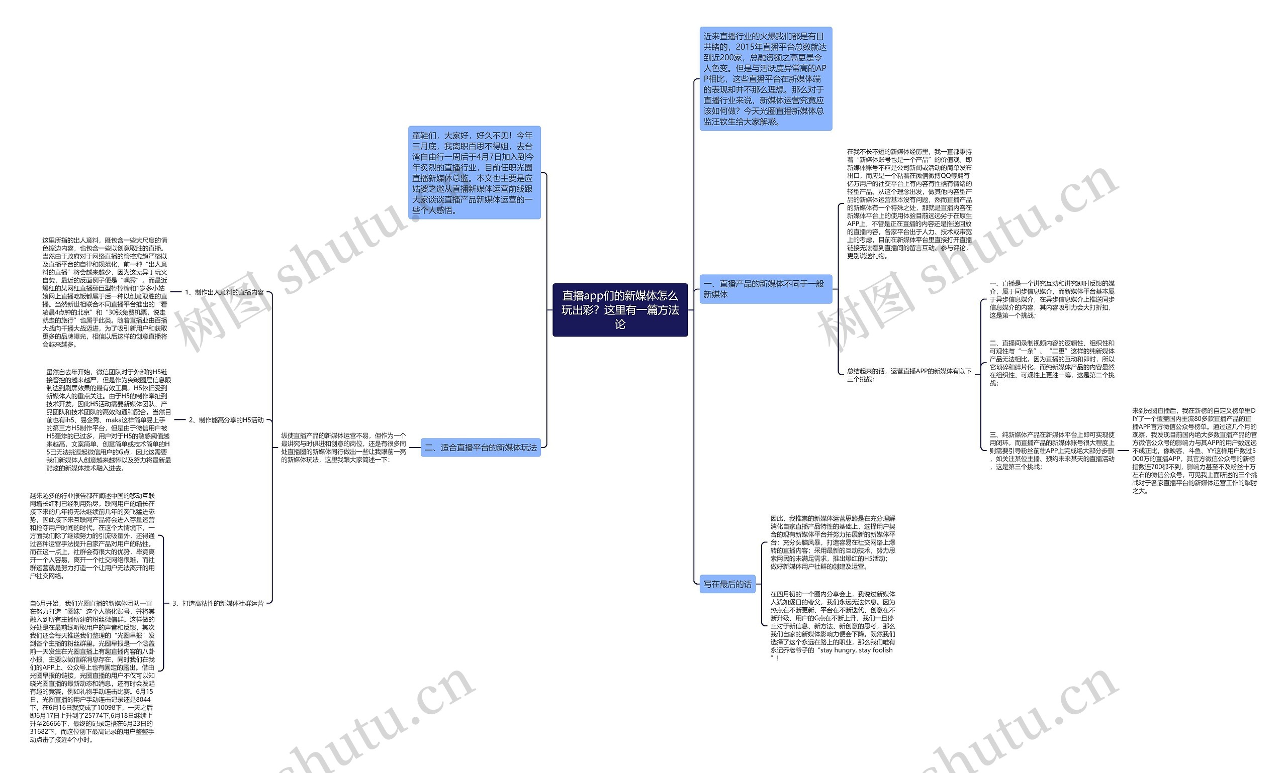 直播app们的新媒体怎么玩出彩？这里有一篇方法论思维导图
