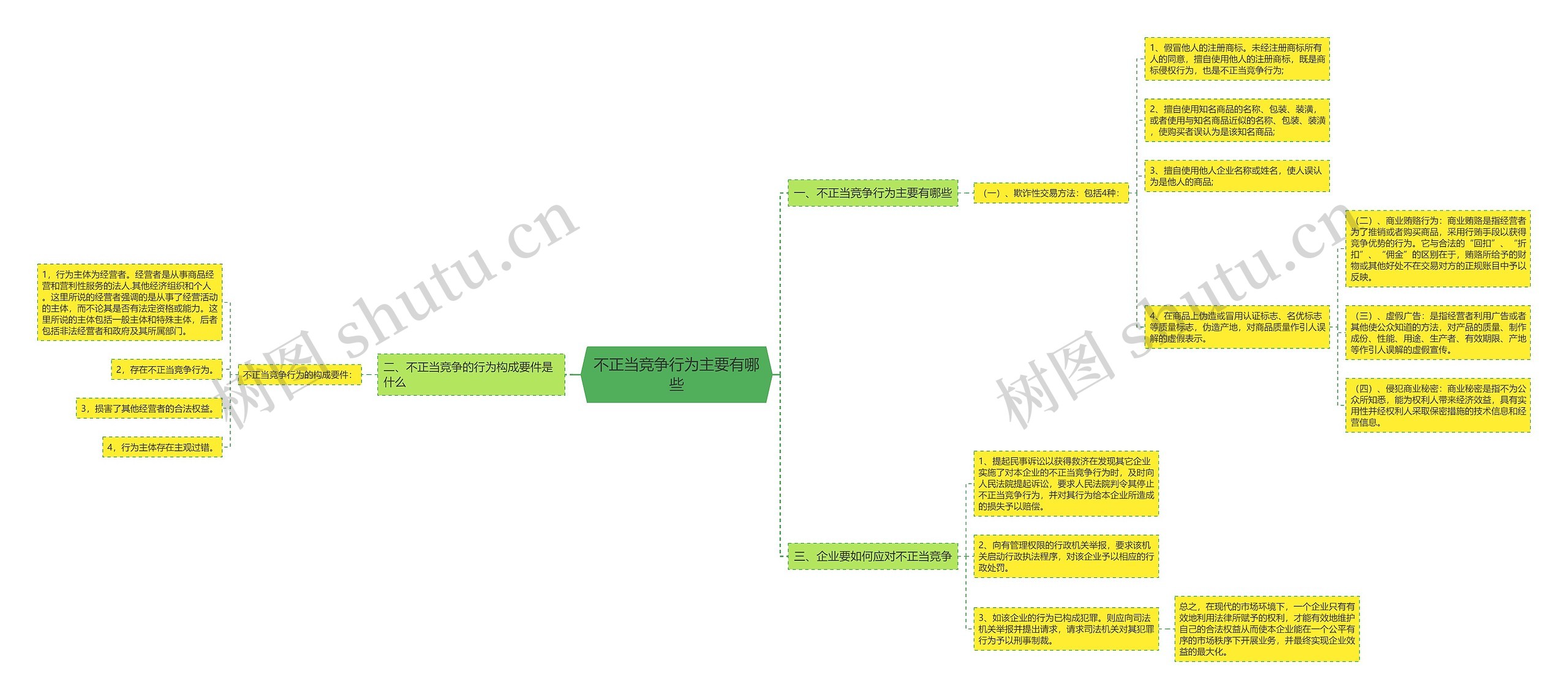 不正当竞争行为主要有哪些 不正当竞争行为主要有哪些