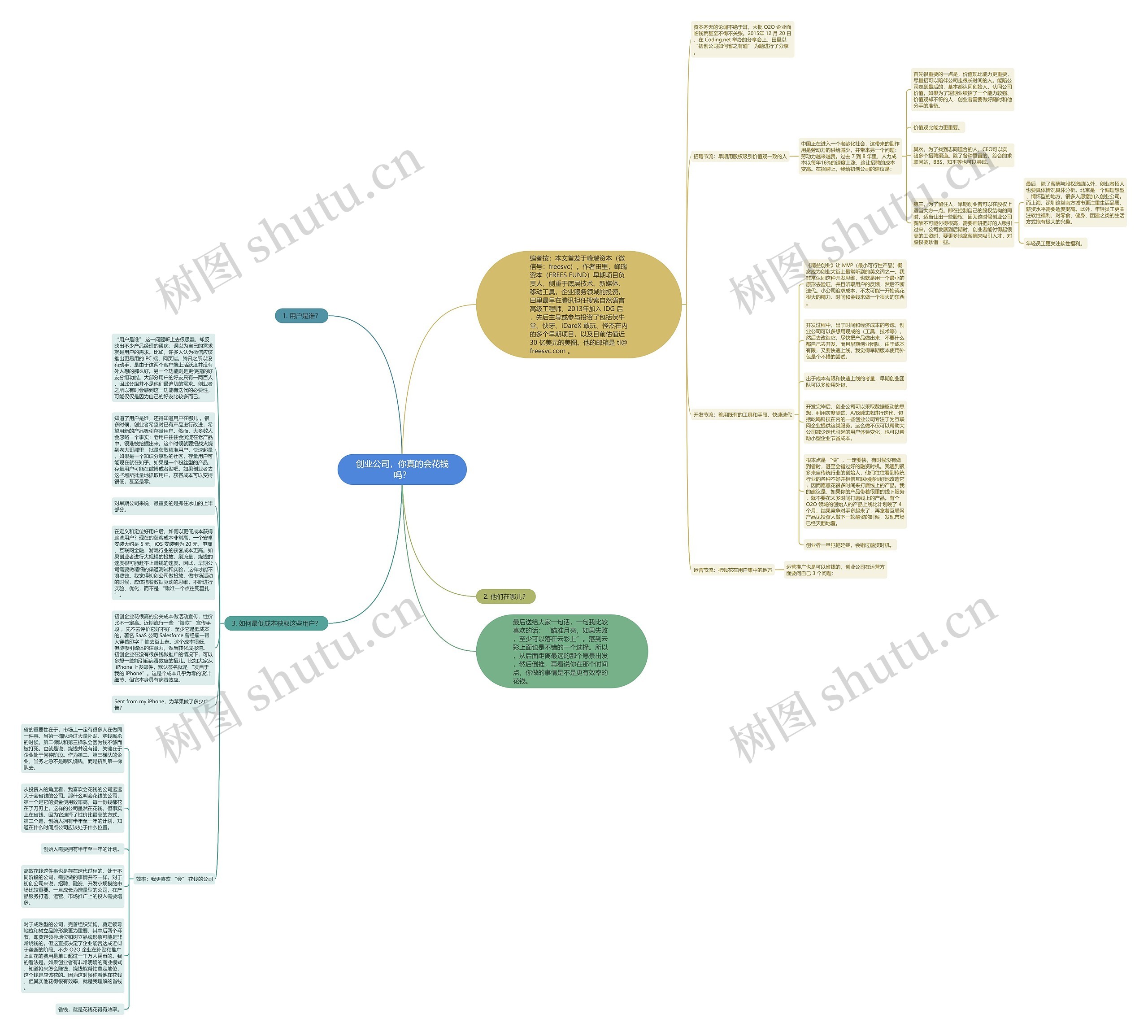 创业公司，你真的会花钱吗？思维导图