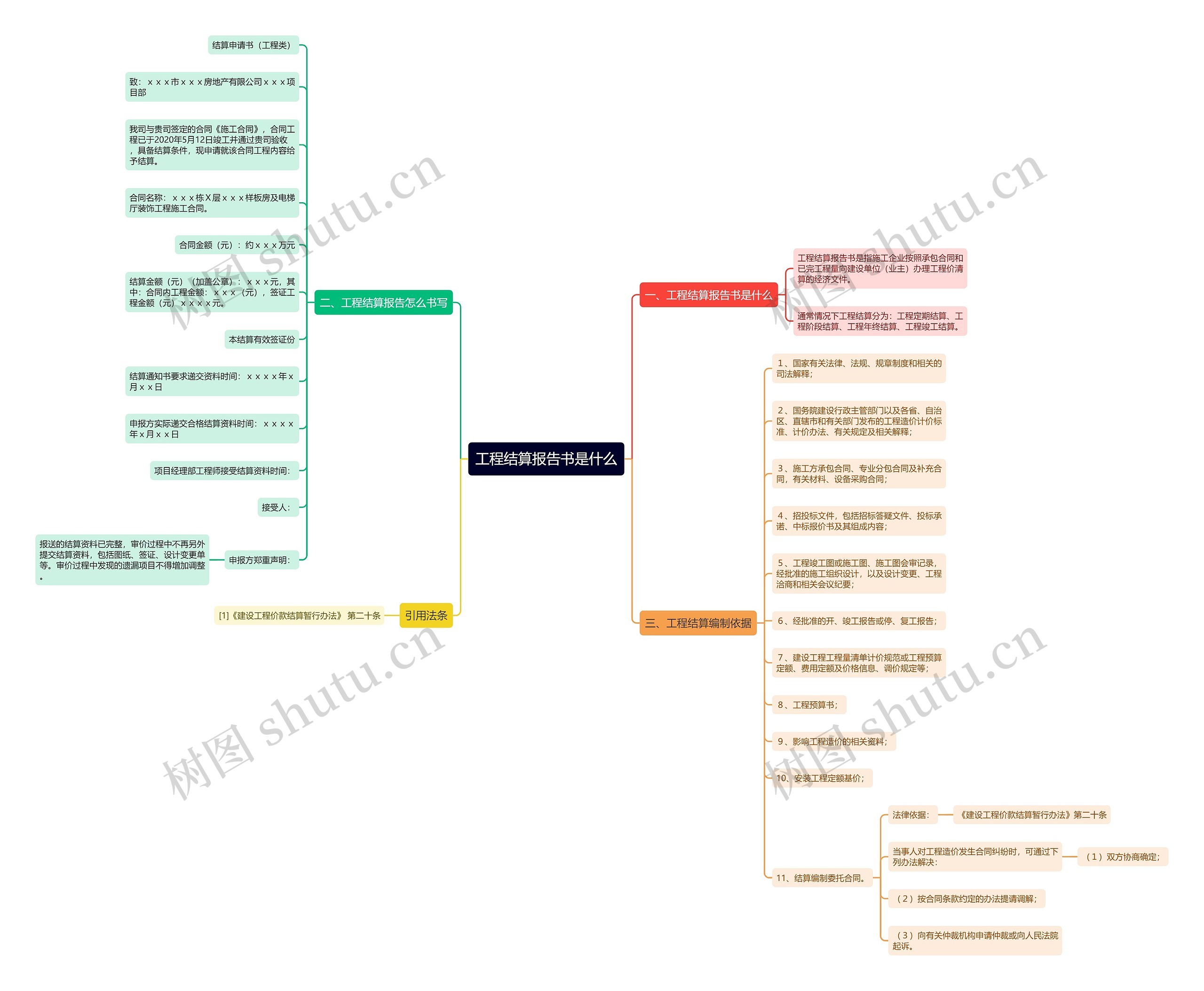 工程结算报告书是什么思维导图
