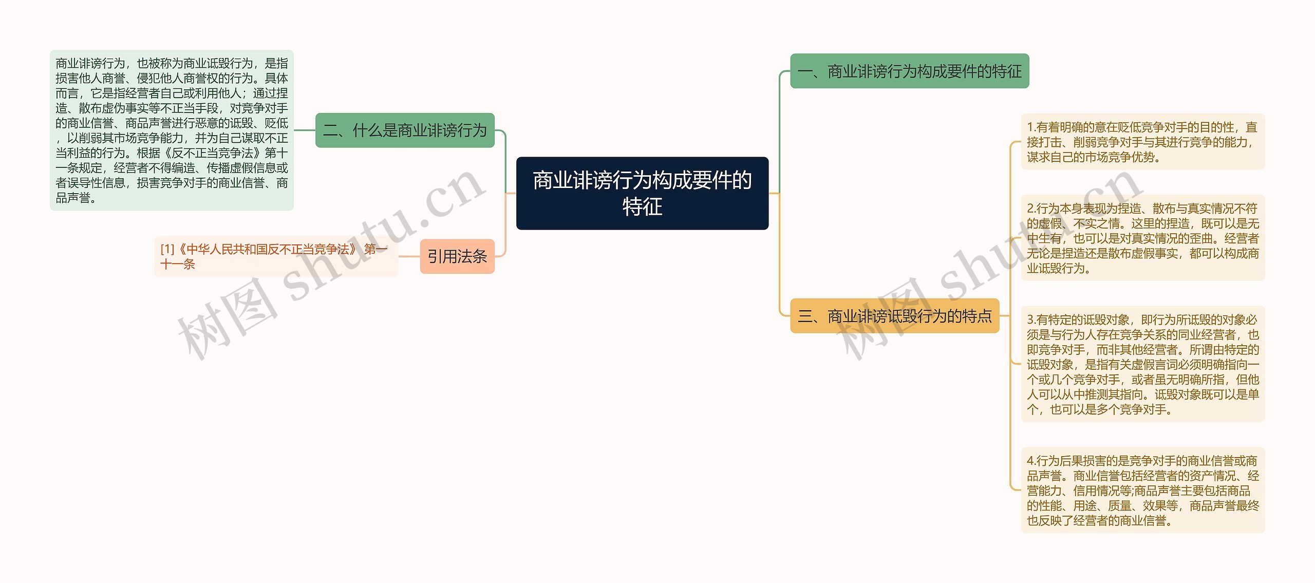 商业诽谤行为构成要件的特征思维导图