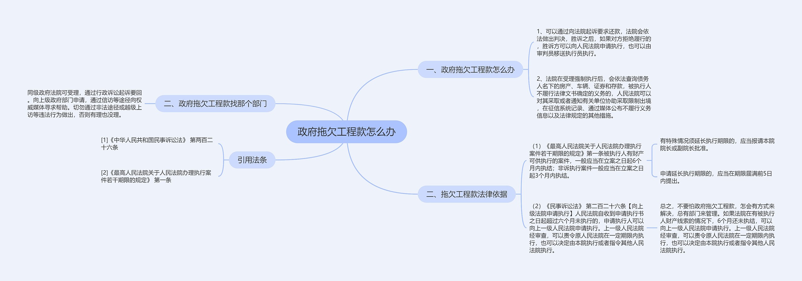政府拖欠工程款怎么办 政府拖欠工程款怎么办