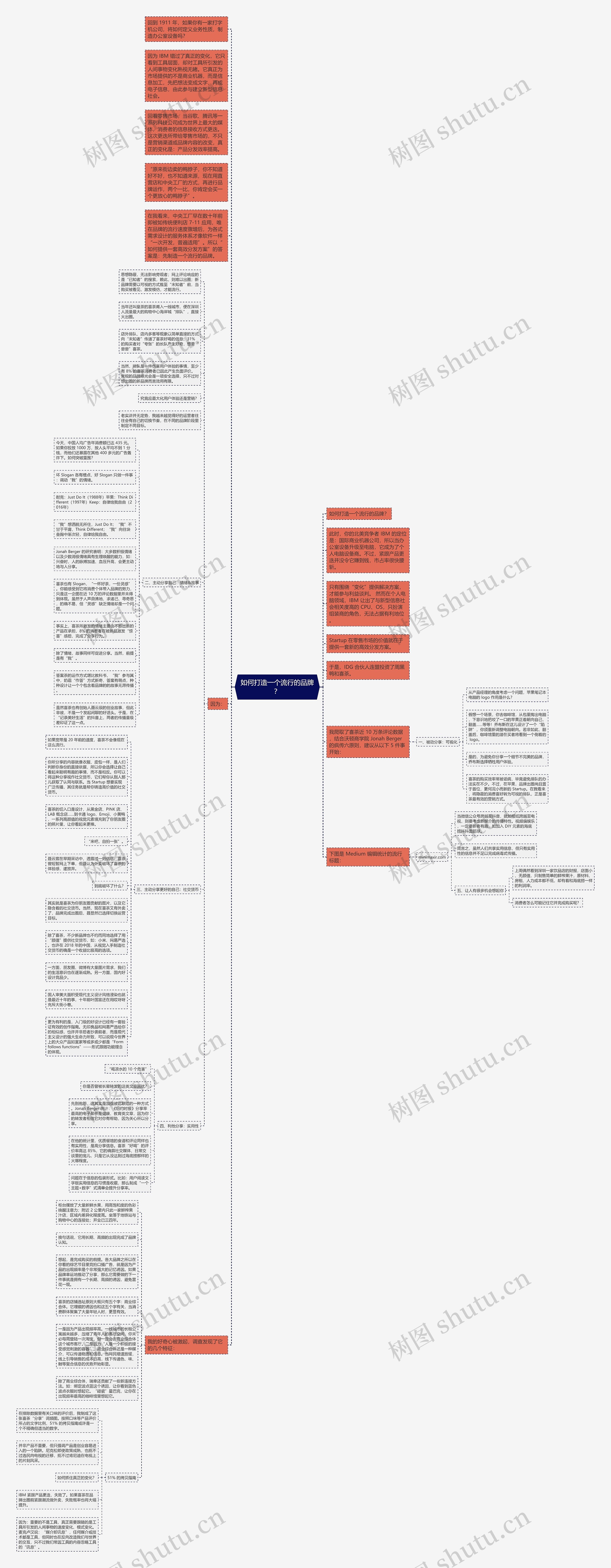 如何打造一个流行的品牌？思维导图