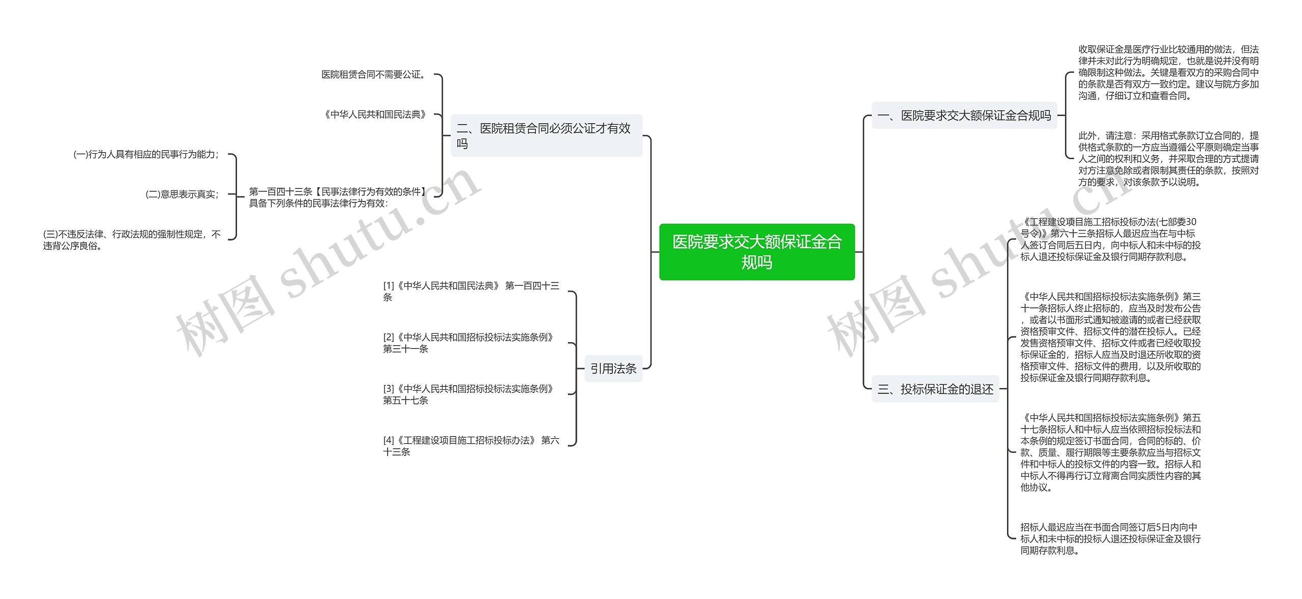 医院要求交大额保证金合规吗