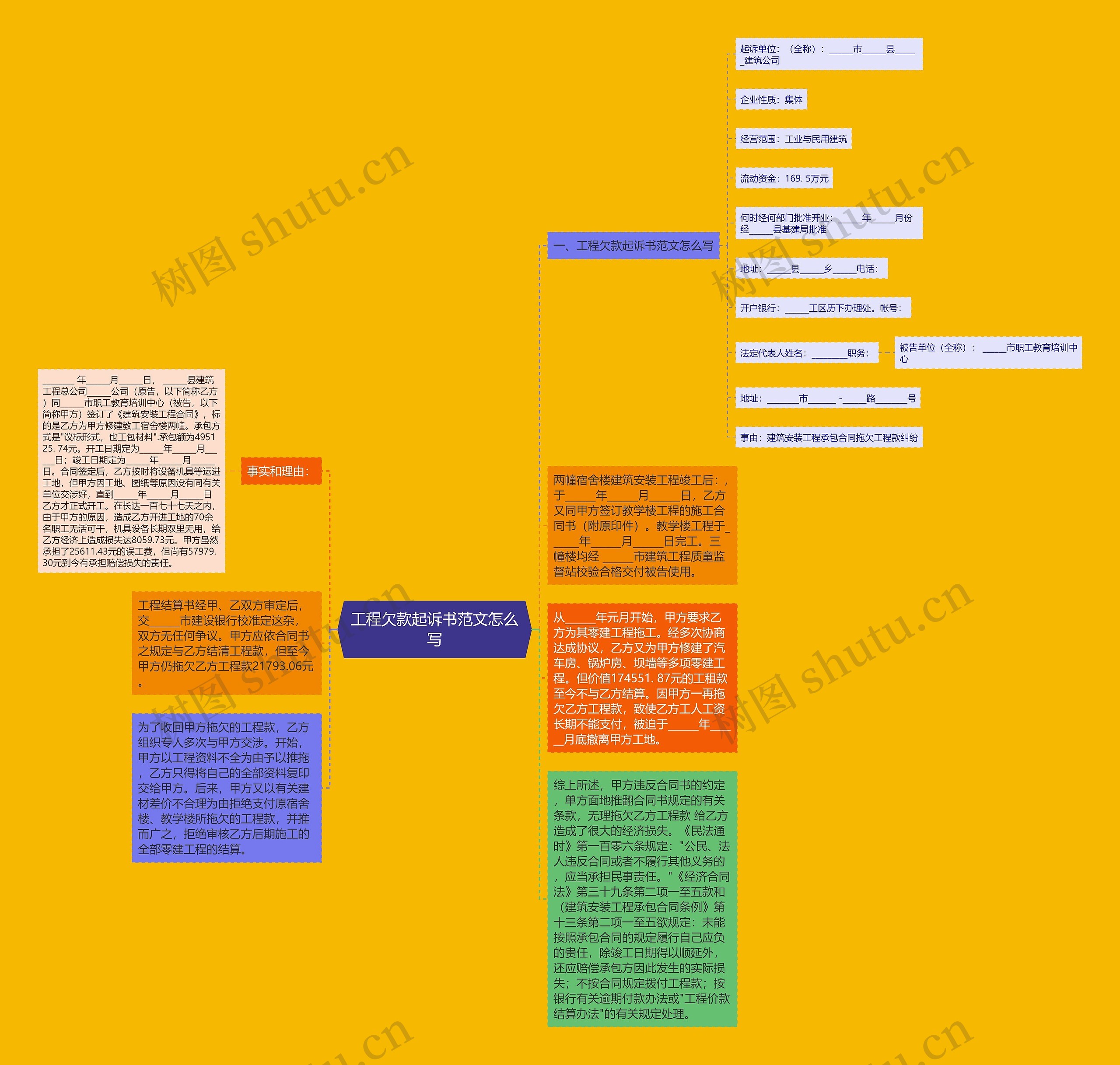 工程欠款起诉书范文怎么写思维导图