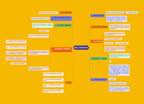 建设工程变更分类