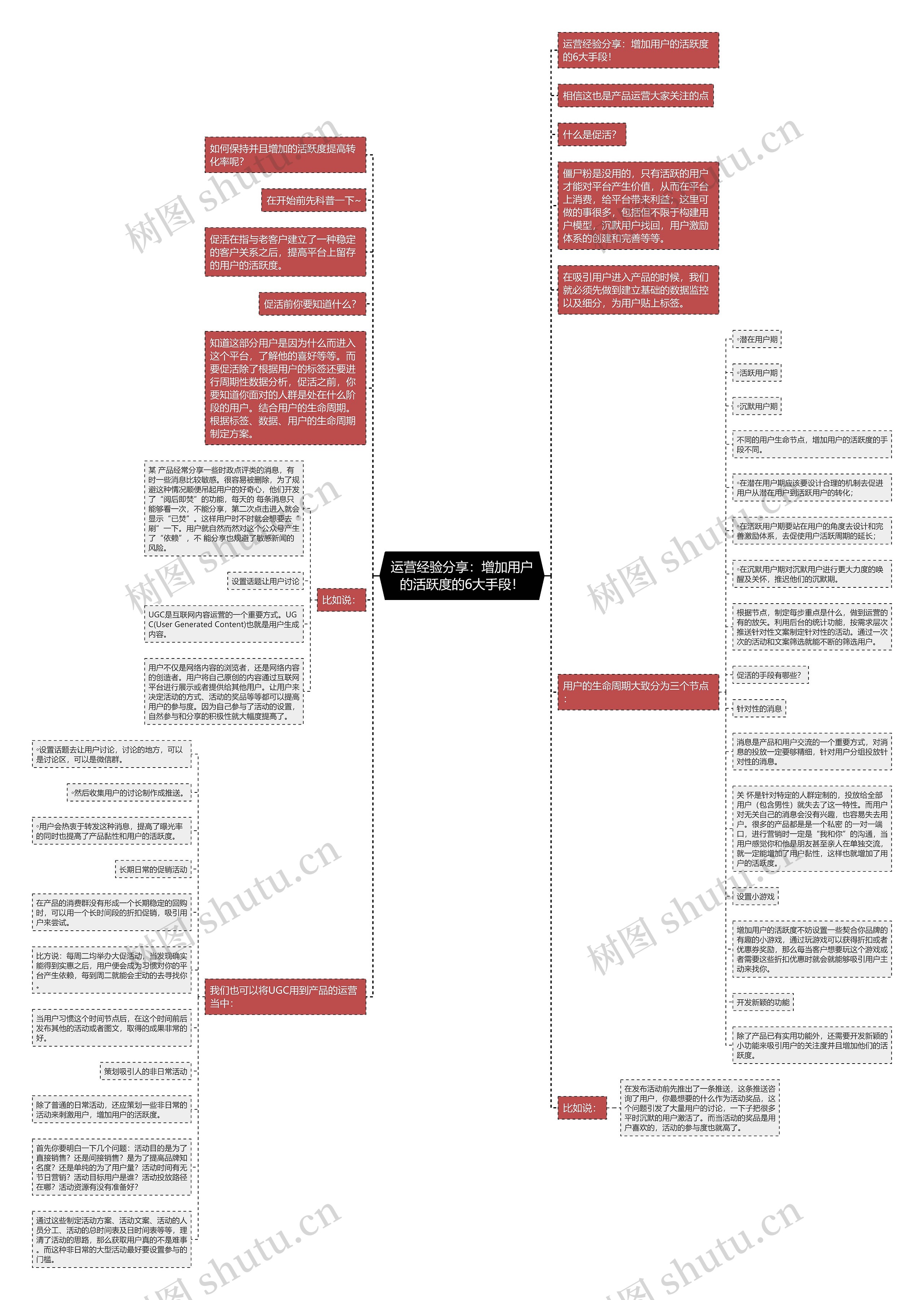运营经验分享:增加用户的活跃度的6大手段! 运营经验分享:增加用户的活跃度的6大手段!
