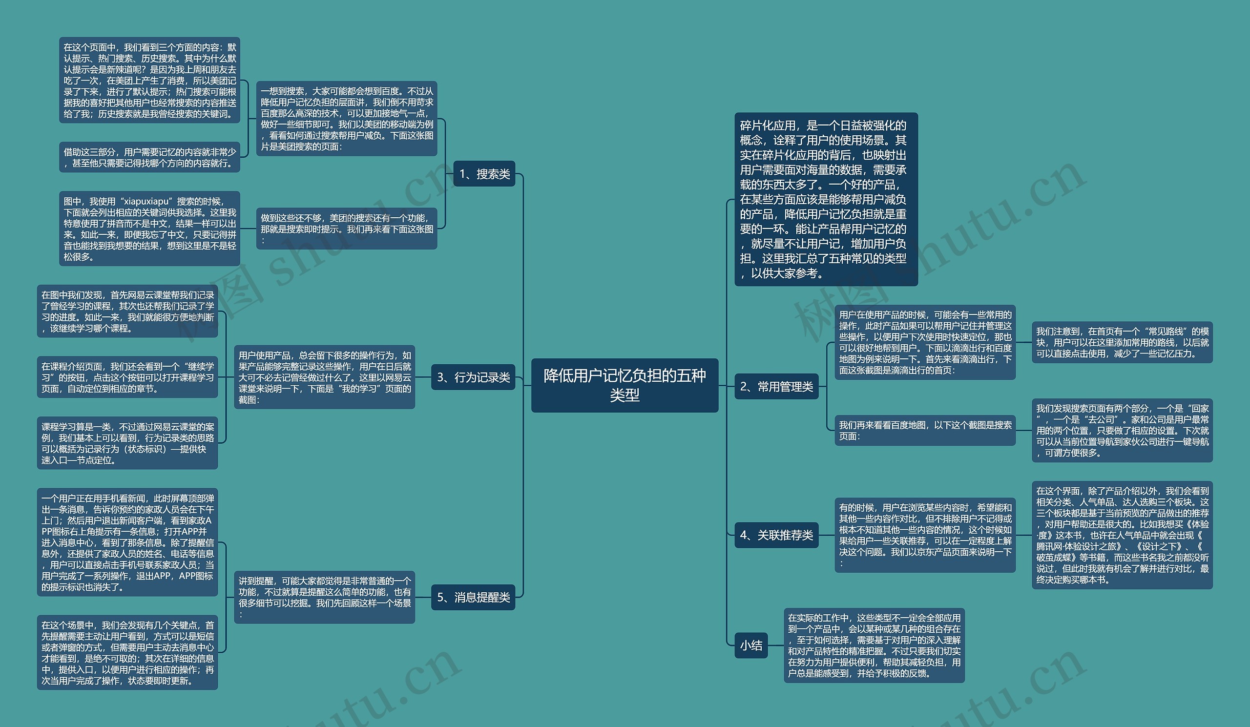 降低用户记忆负担的五种类型思维导图