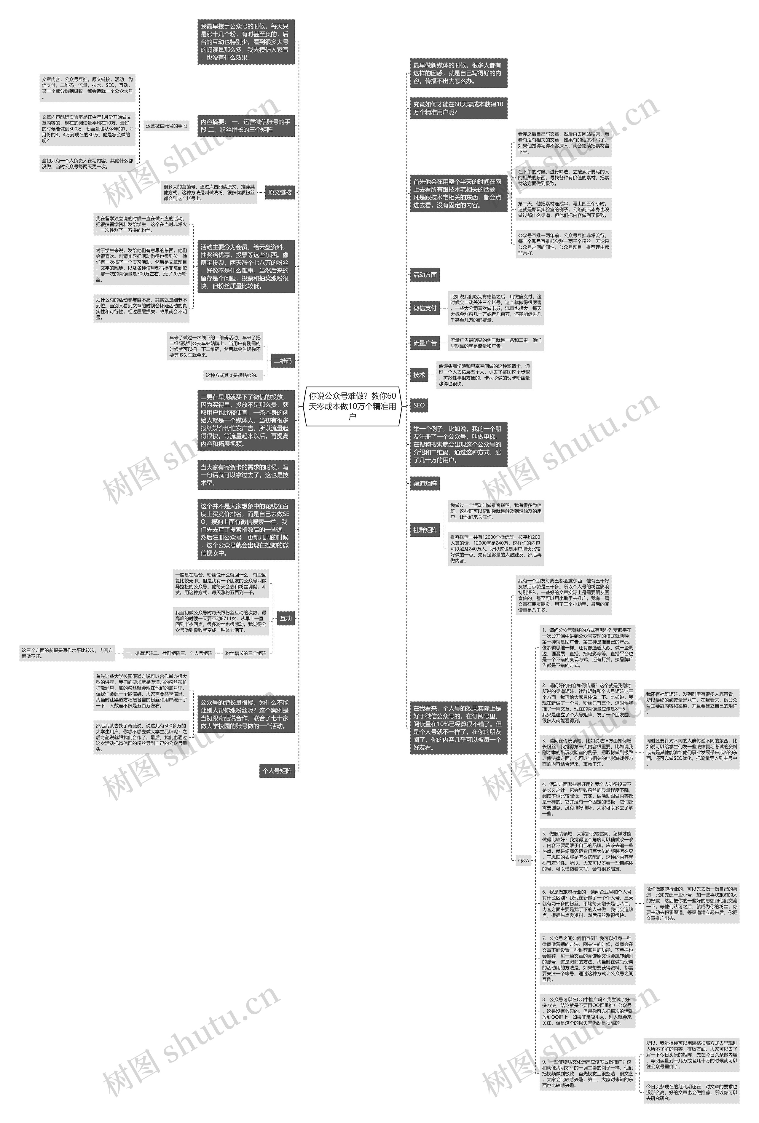 你说公众号难做？教你60天零成本做10万个精准用户思维导图