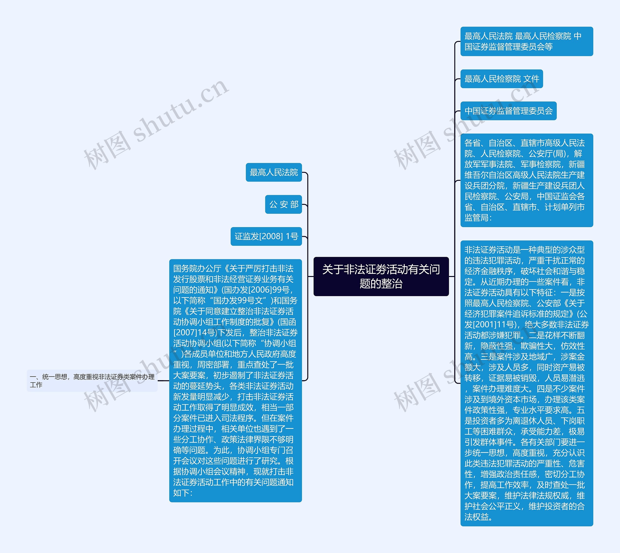 关于非法证劵活动有关问题的整治