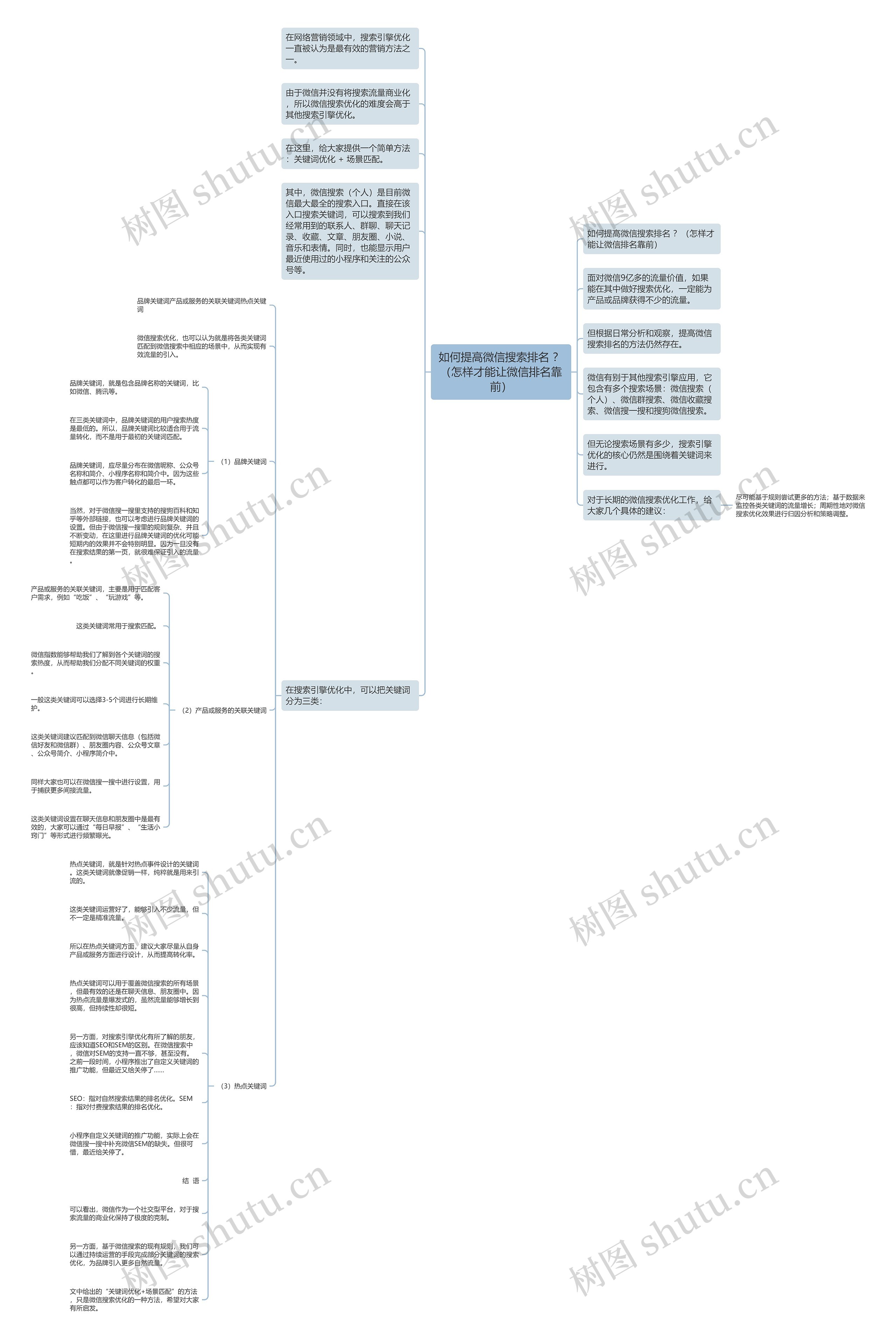 如何提高微信搜索排名 ?(怎样才能让微信排名靠前) 如何提高微信搜索排名 ?(怎样才能让微信排名靠前)