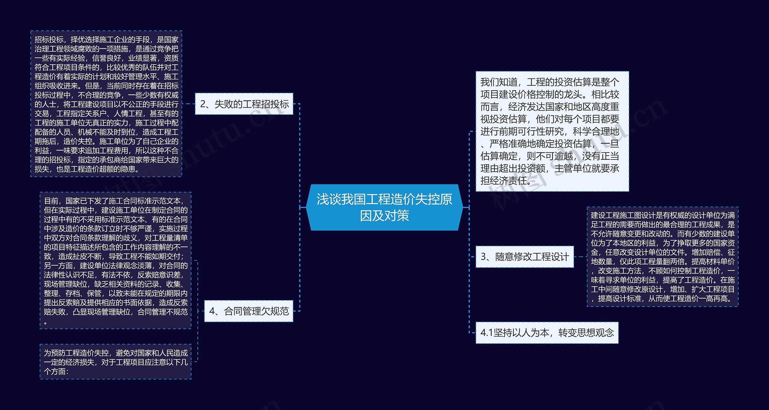 浅谈我国工程造价失控原因及对策思维导图