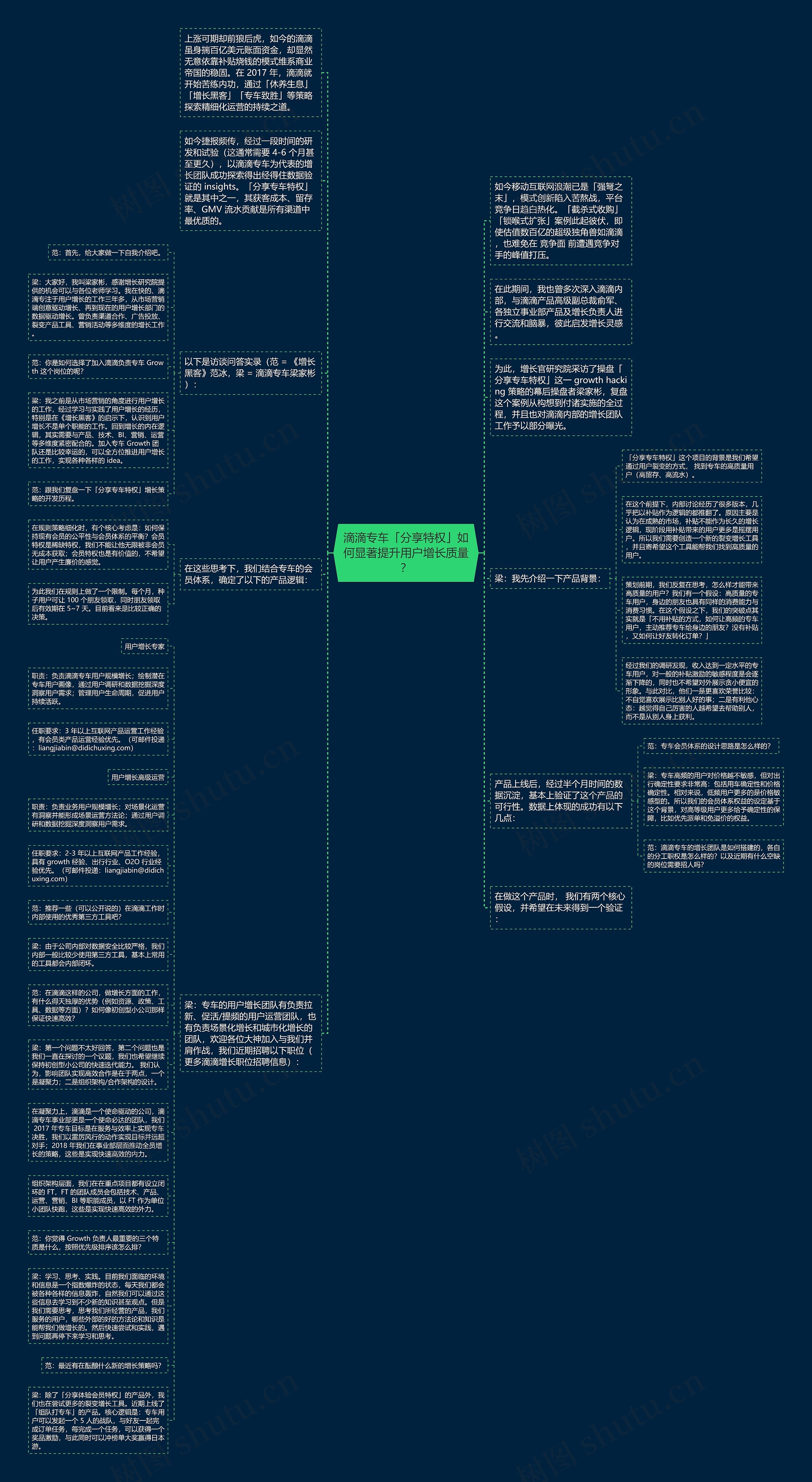 滴滴专车「分享特权」如何显著提升用户增长质量？思维导图
