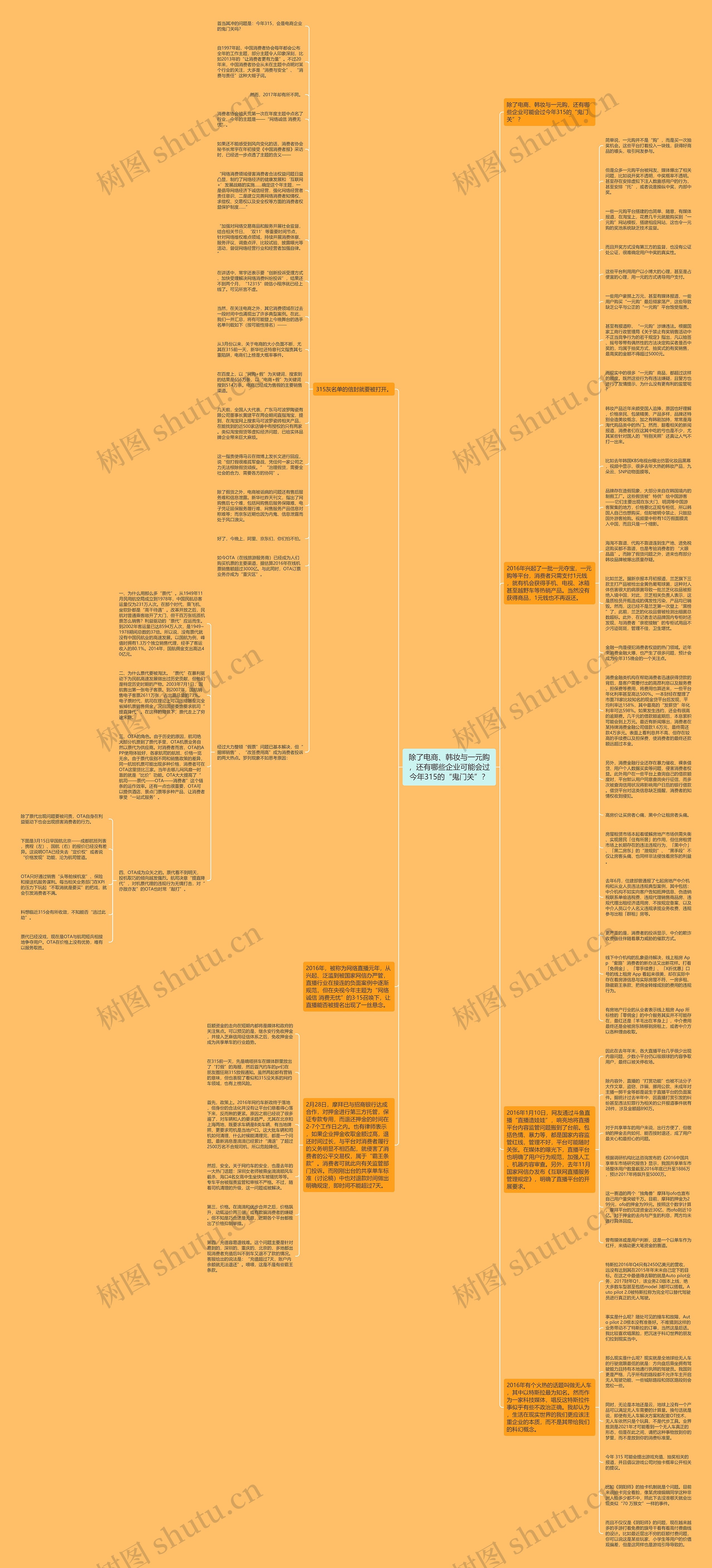 除了电商、韩妆与一元购，还有哪些企业可能会过今年315的“鬼门关”？思维导图