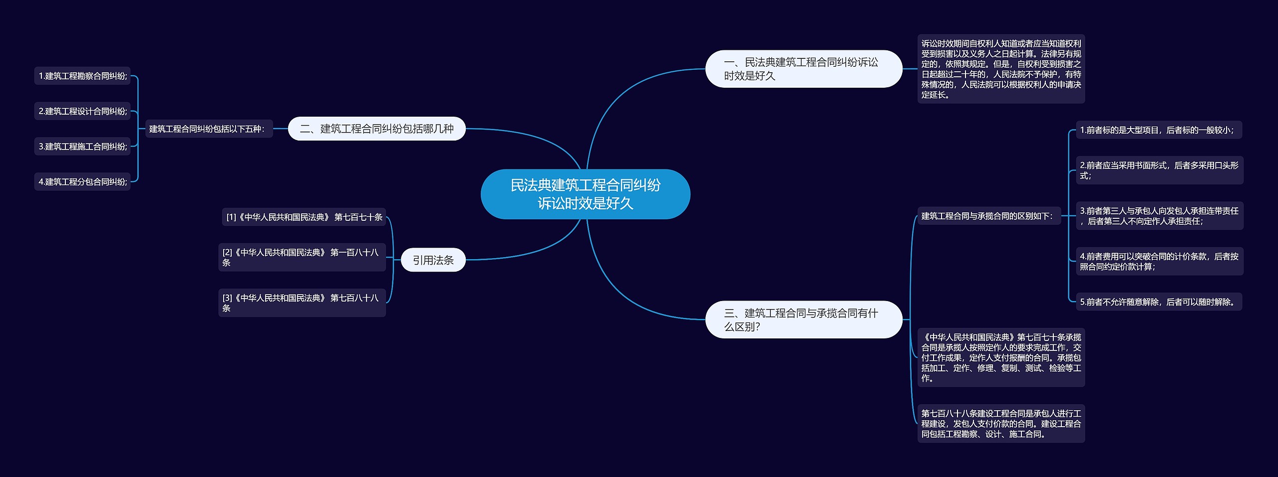 民法典建筑工程合同纠纷诉讼时效是好久