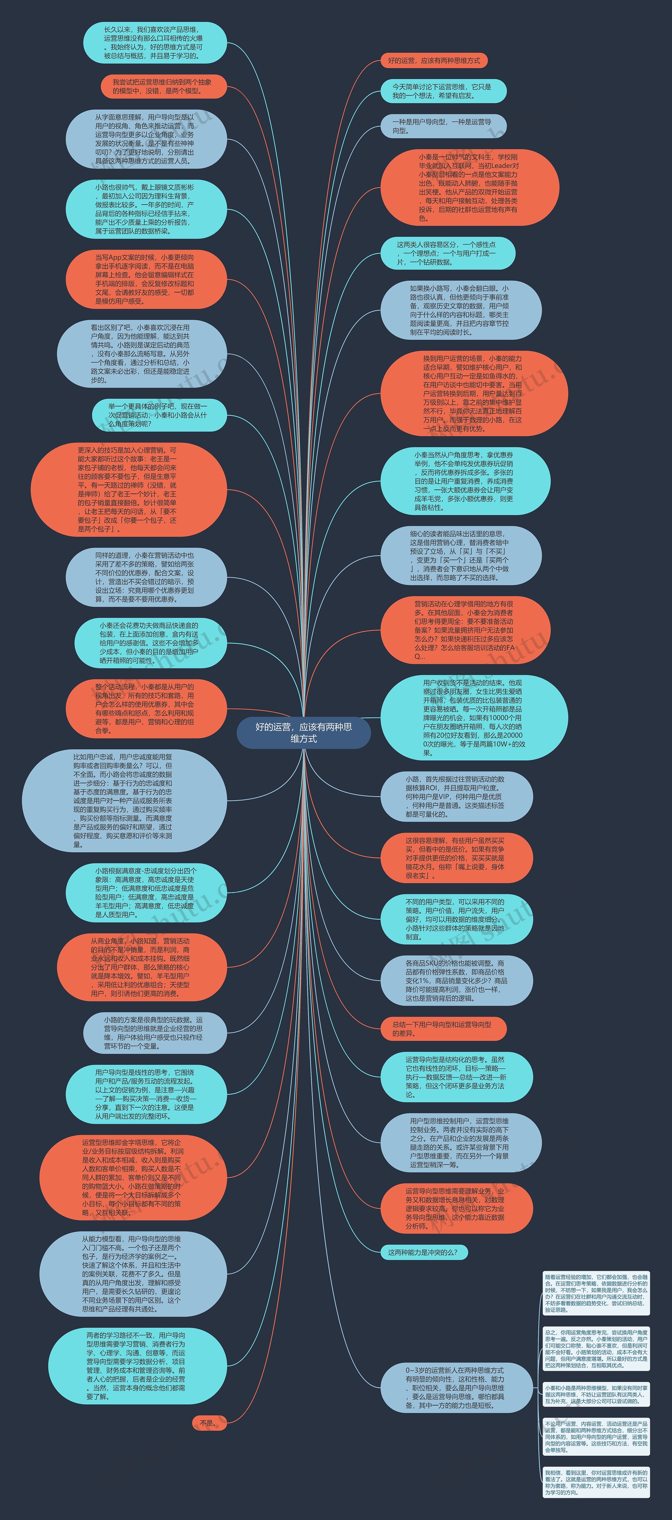 好的运营，应该有两种思维方式思维导图