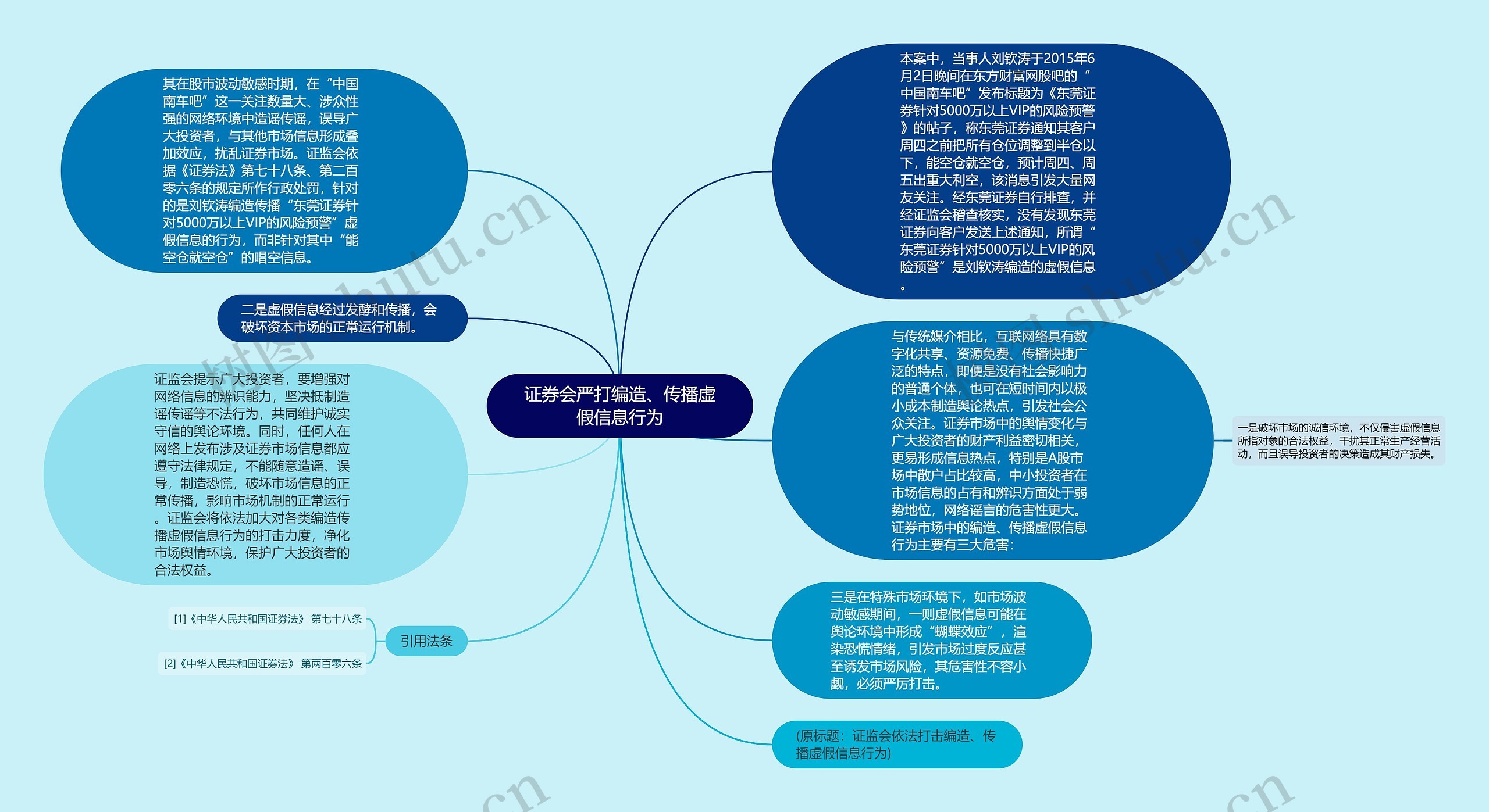 证券会严打编造、传播虚假信息行为