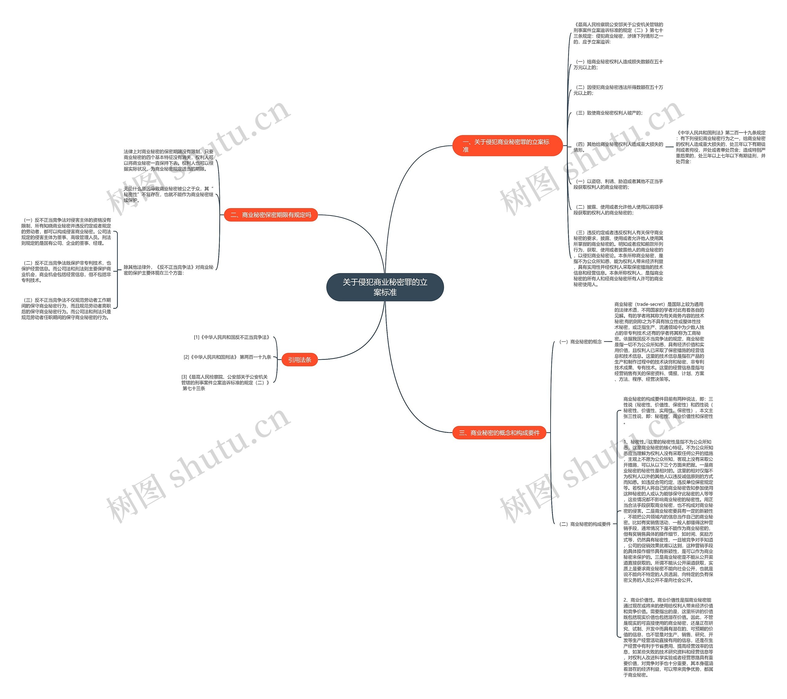关于侵犯商业秘密罪的立案标准 关于侵犯商业秘密罪的立案标准