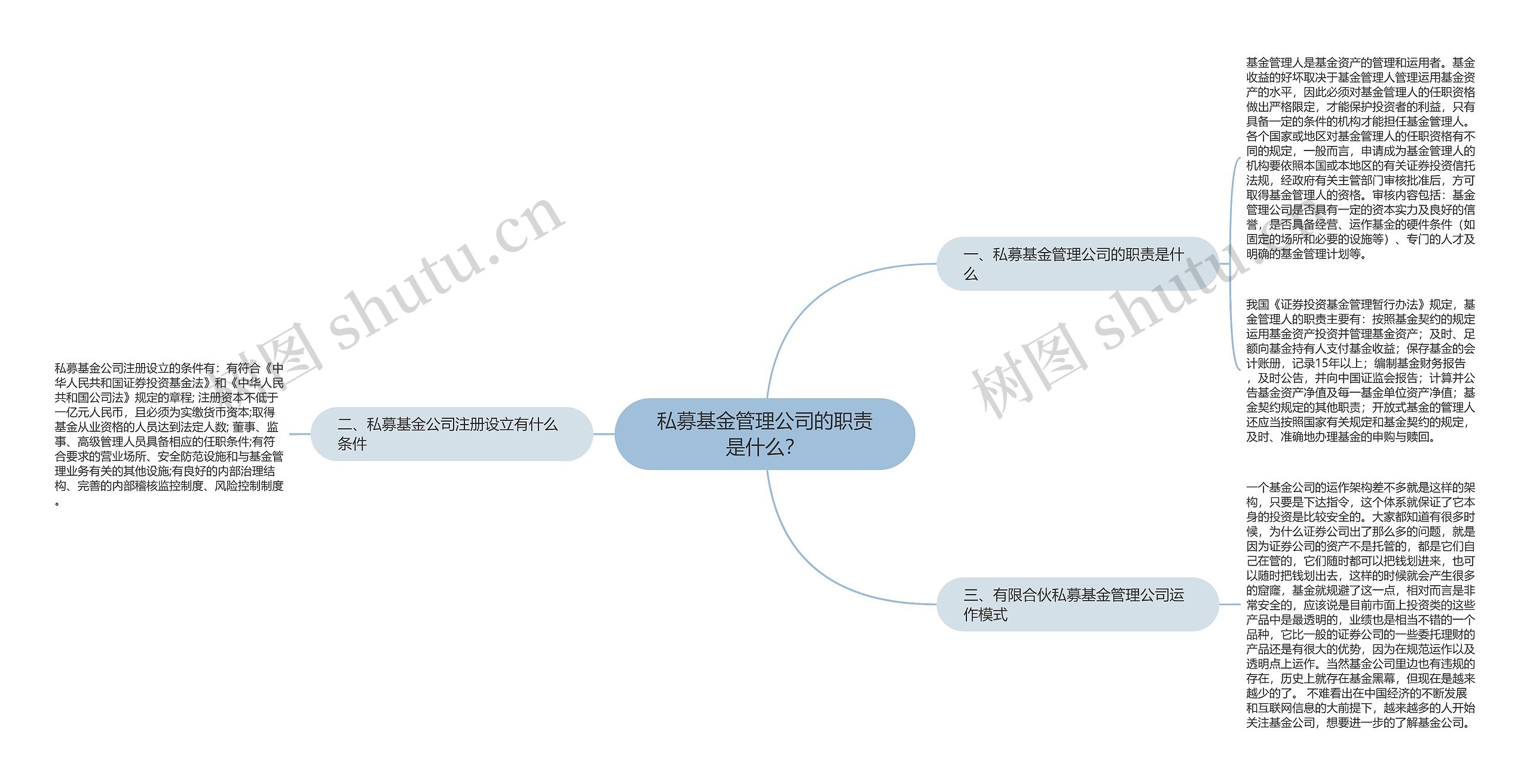 私募基金管理公司的职责是什么？