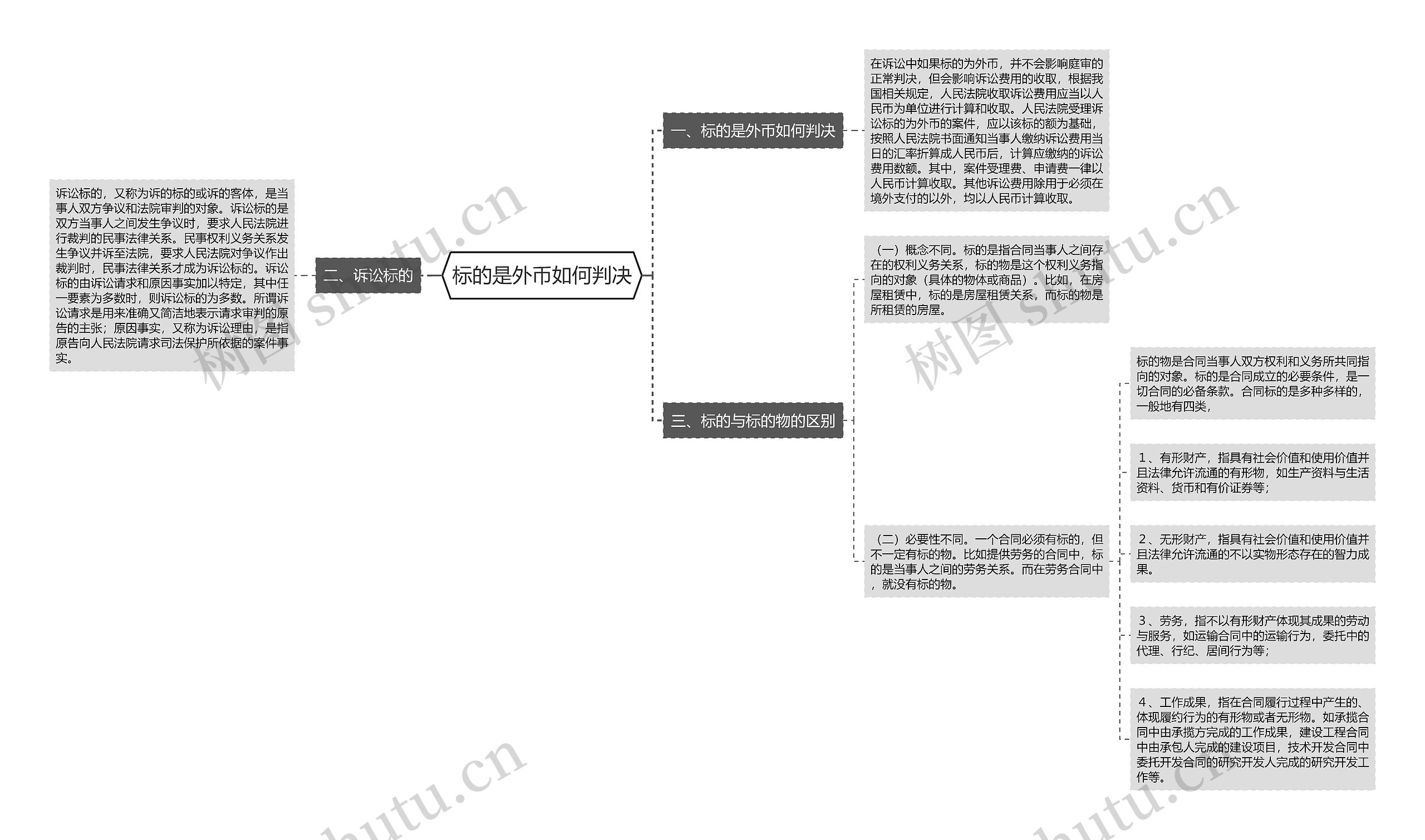 标的是外币如何判决