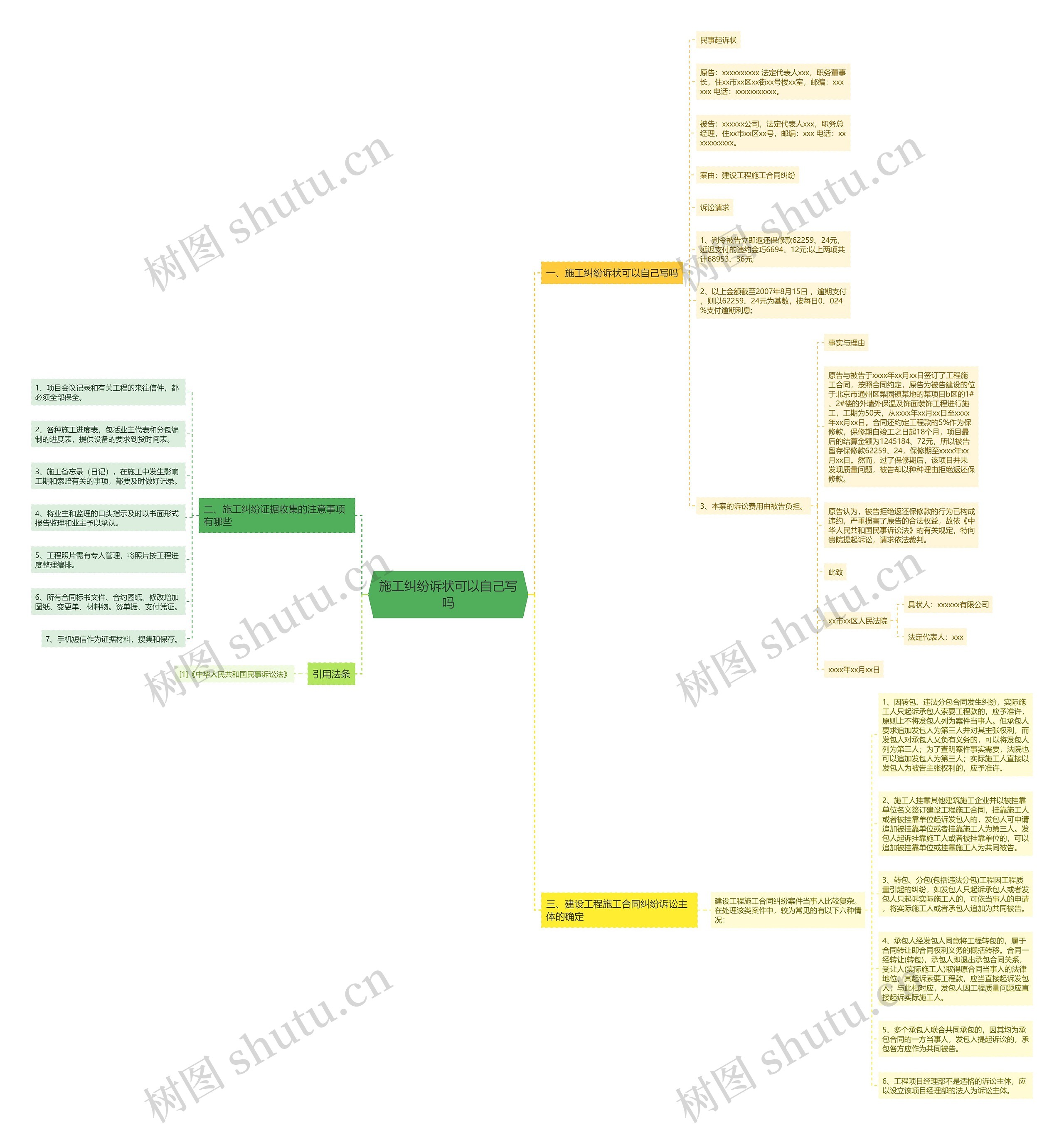 施工纠纷诉状可以自己写吗思维导图