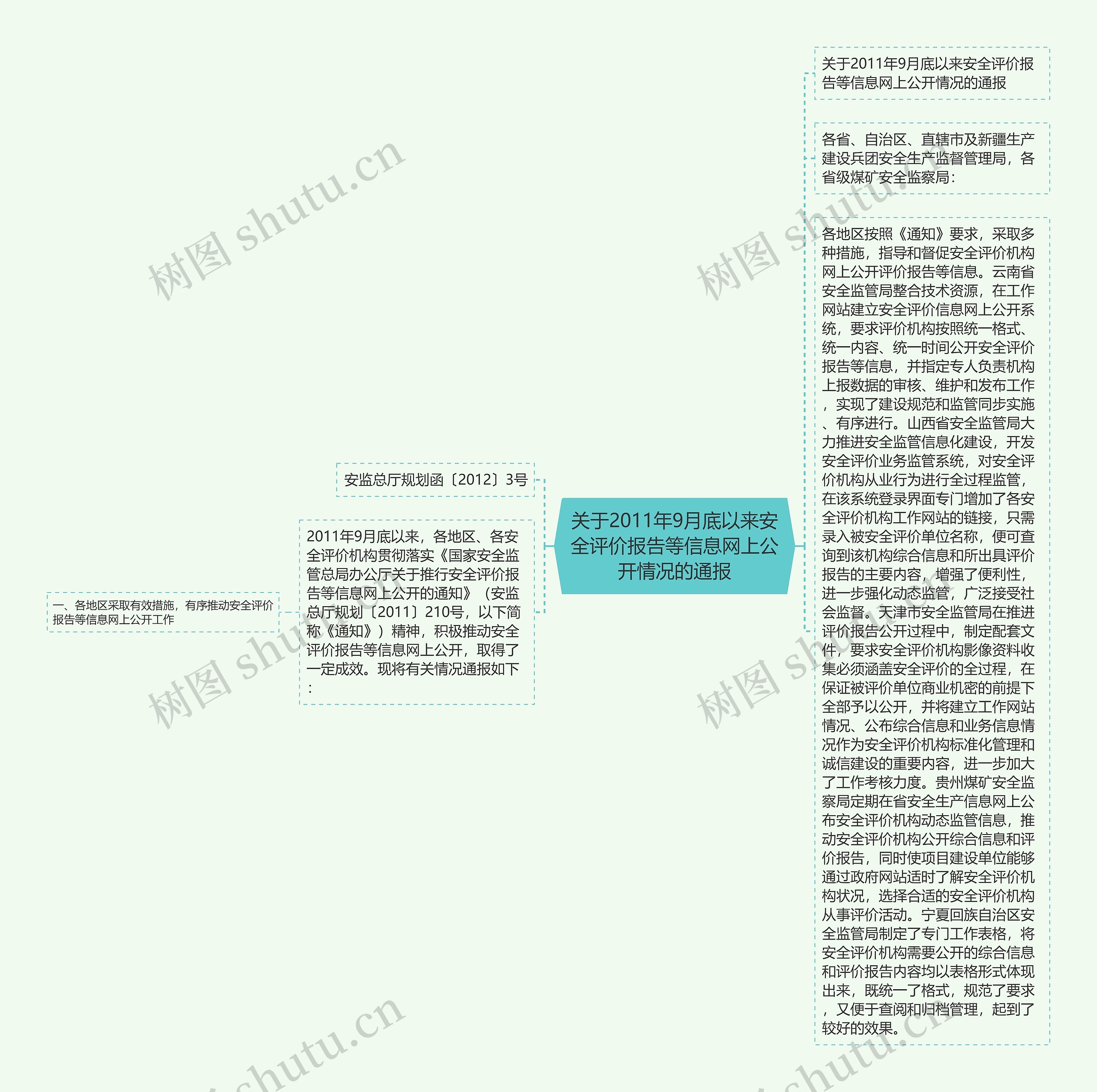 关于2011年9月底以来安全评价报告等信息网上公开情况的通报思维导图