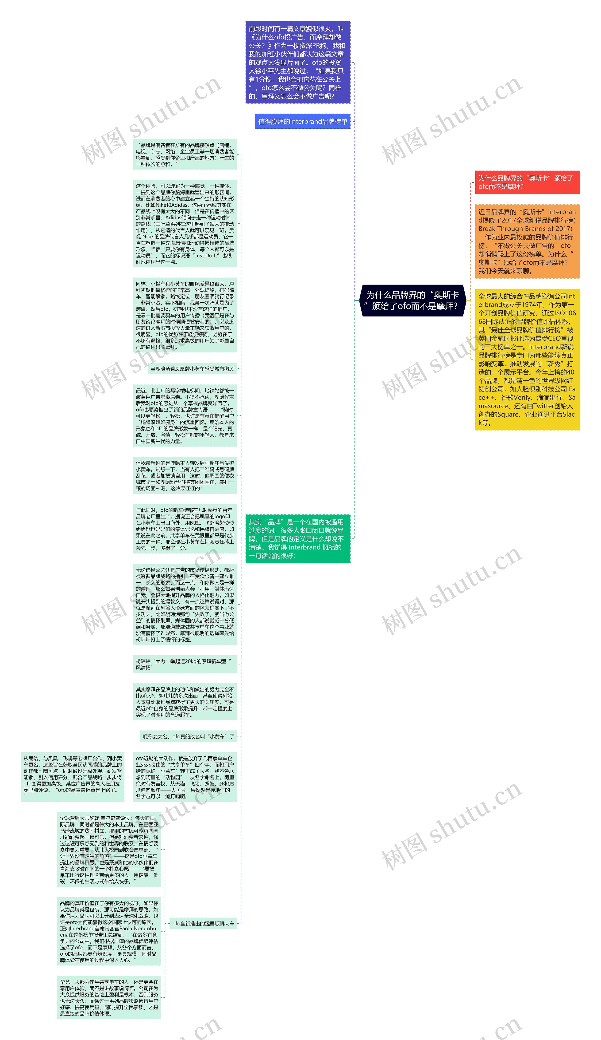 为什么品牌界的“奥斯卡”颁给了ofo而不是摩拜？思维导图