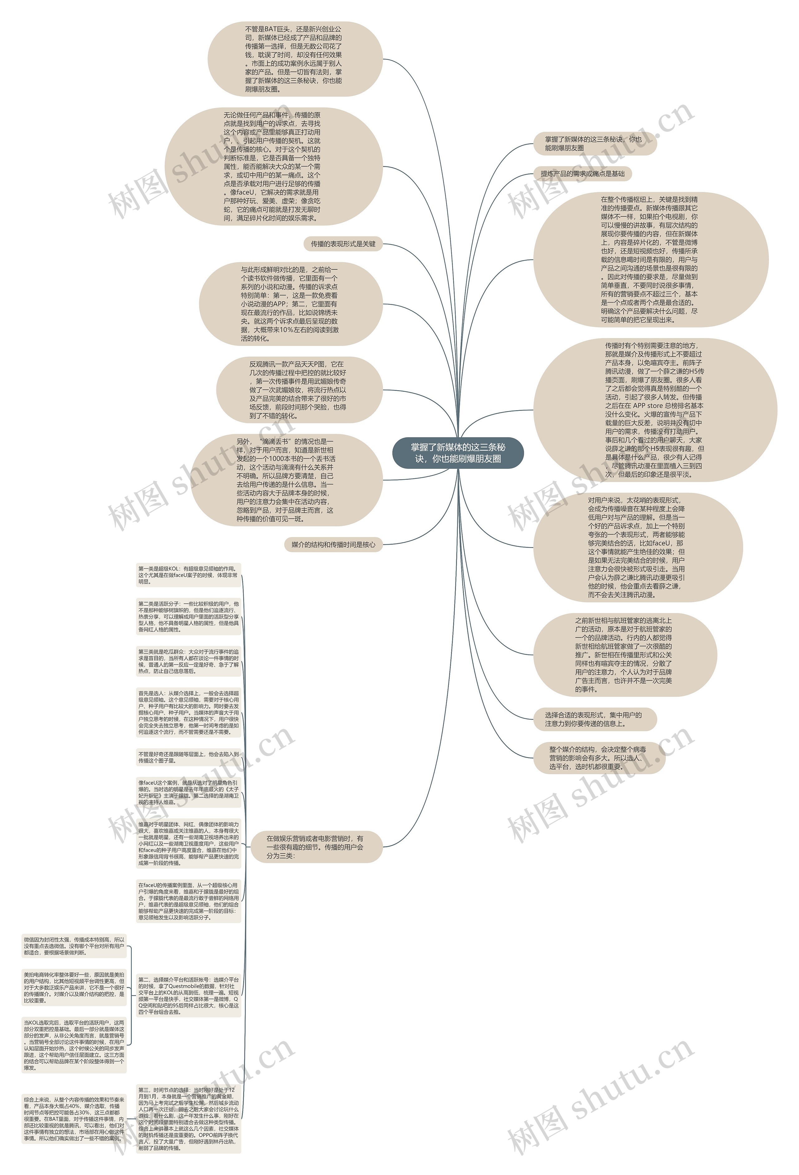 掌握了新媒体的这三条秘诀，你也能刷爆朋友圈思维导图