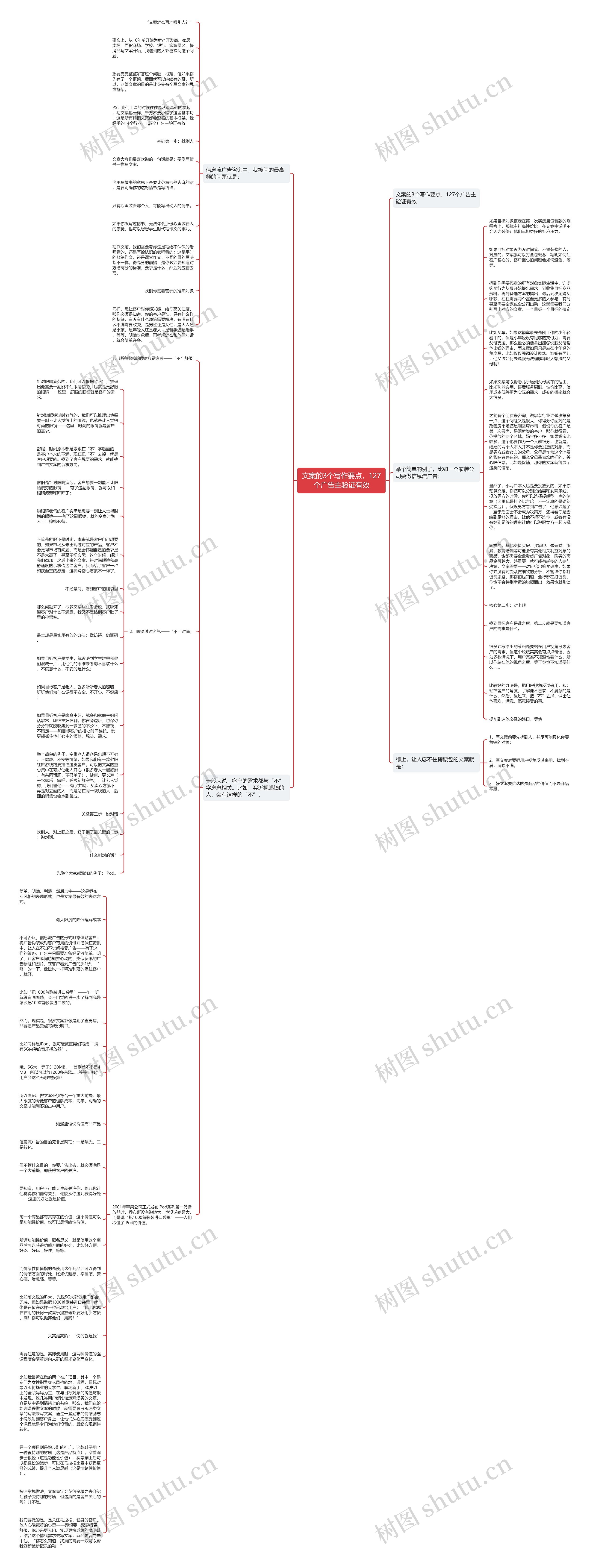 文案的3个写作要点，127个广告主验证有效思维导图