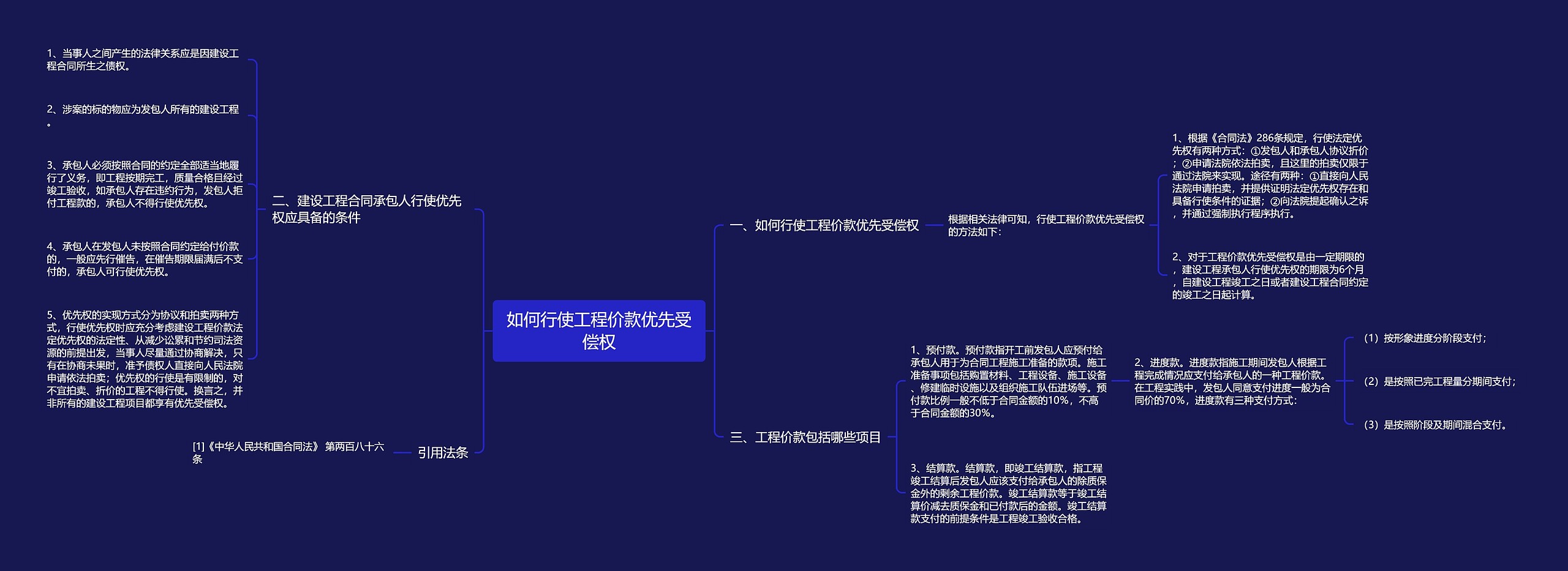 如何行使工程价款优先受偿权