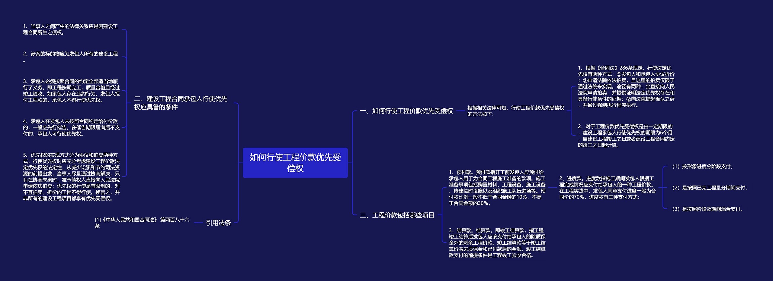 如何行使工程价款优先受偿权思维导图