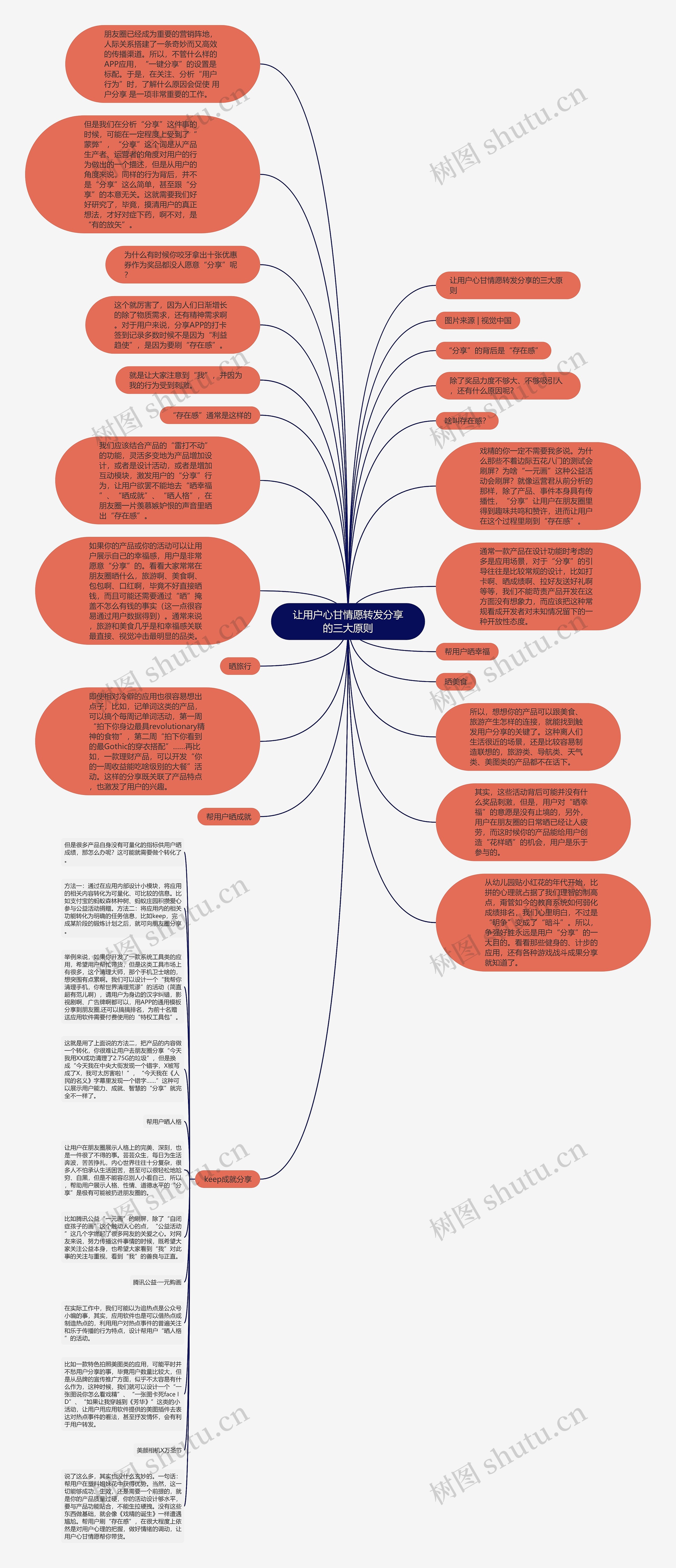 让用户心甘情愿转发分享的三大原则思维导图