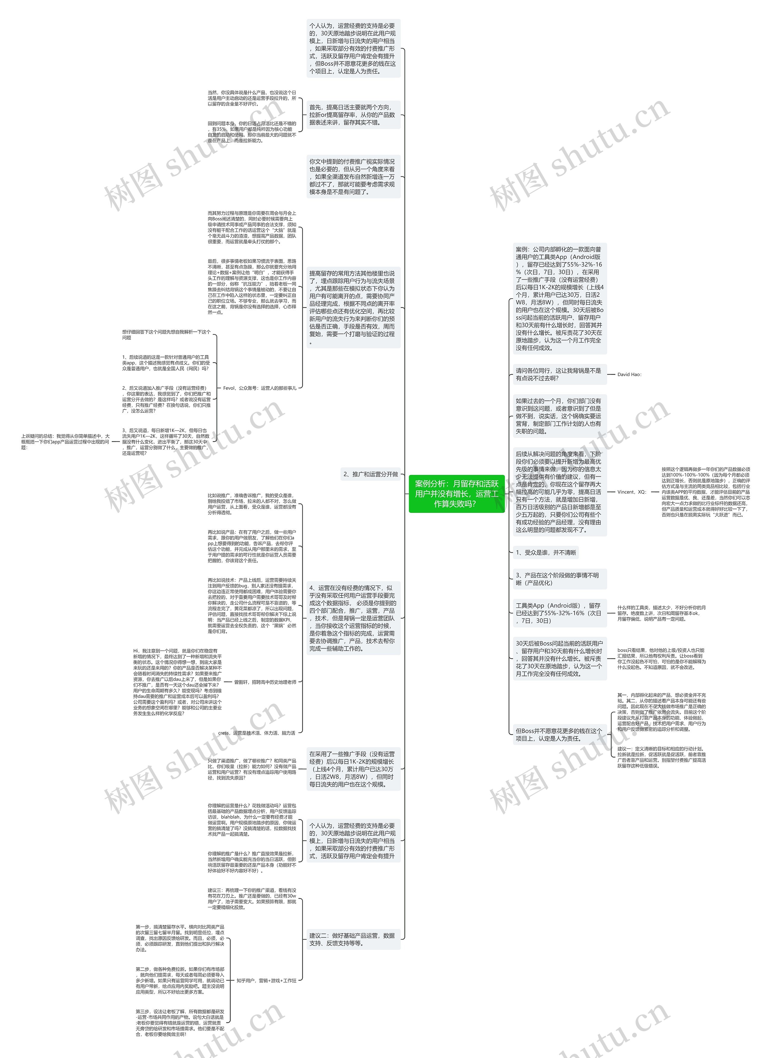 案例分析：月留存和活跃用户并没有增长，运营工作算失败吗？思维导图