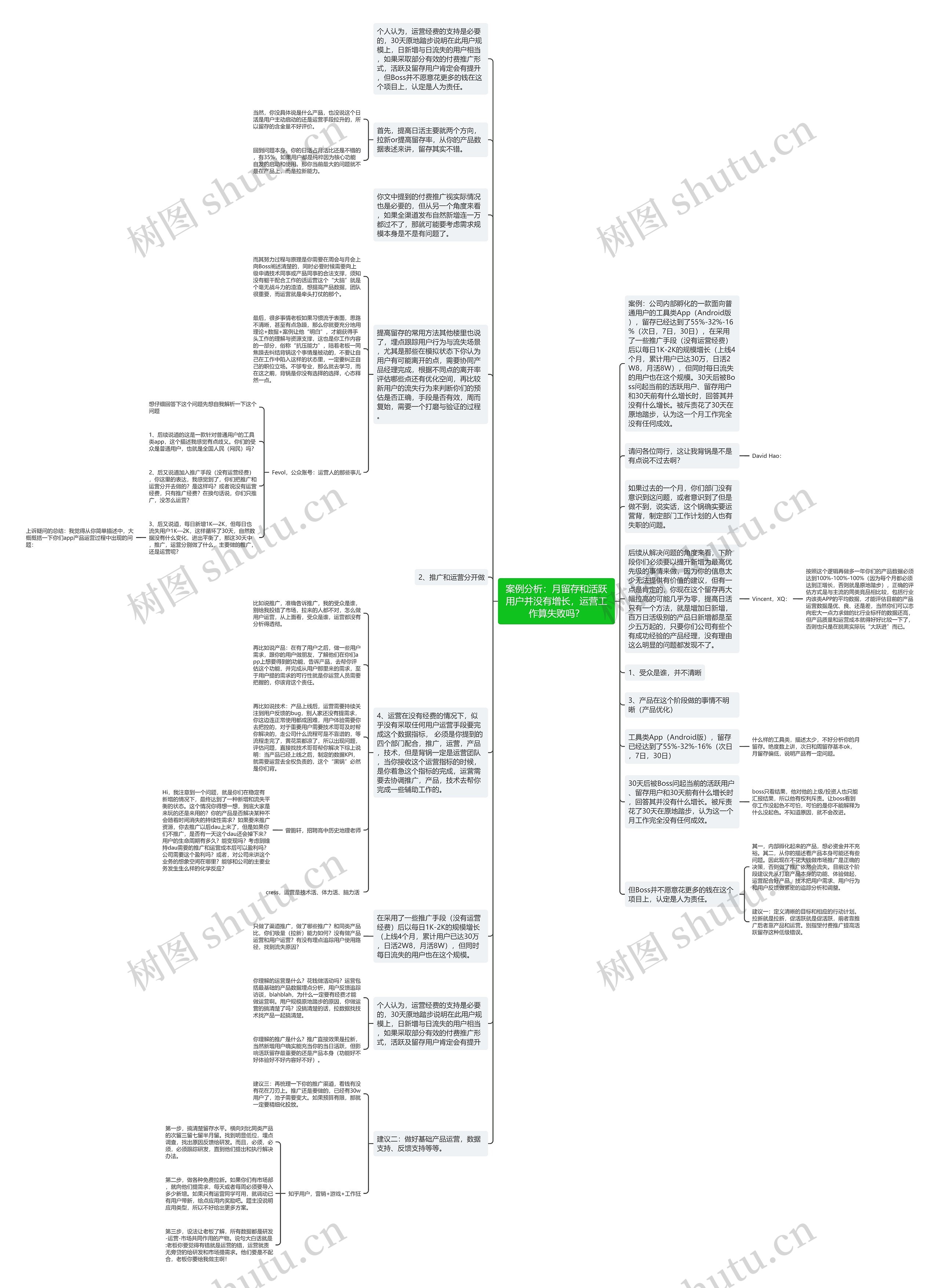 案例分析:月留存和活跃用户并没有增长,运营工作算失败吗?思维导图高清图 案例分析:月留存和活跃用户并没有增长,运营工作算失败吗?思维导图