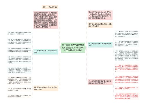 关于印发《辽宁省住房和城乡建设厅2011年勘察设计工作要点》的通知